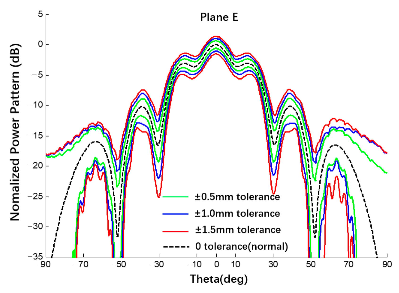 Sensors 22 09828 g017