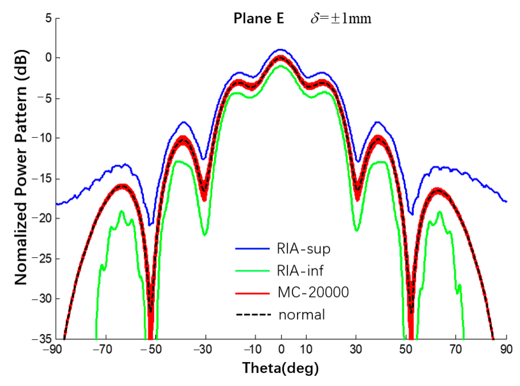 Sensors 22 09828 g018