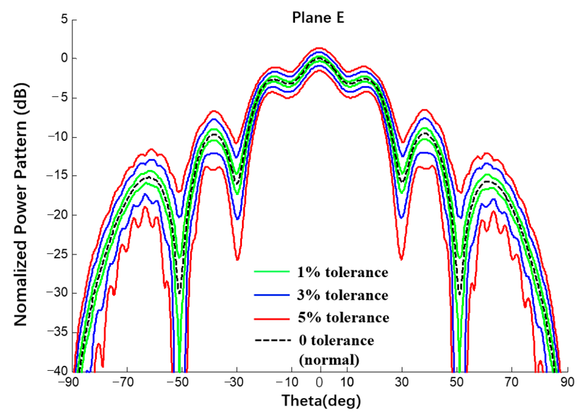 Sensors 22 09828 g019