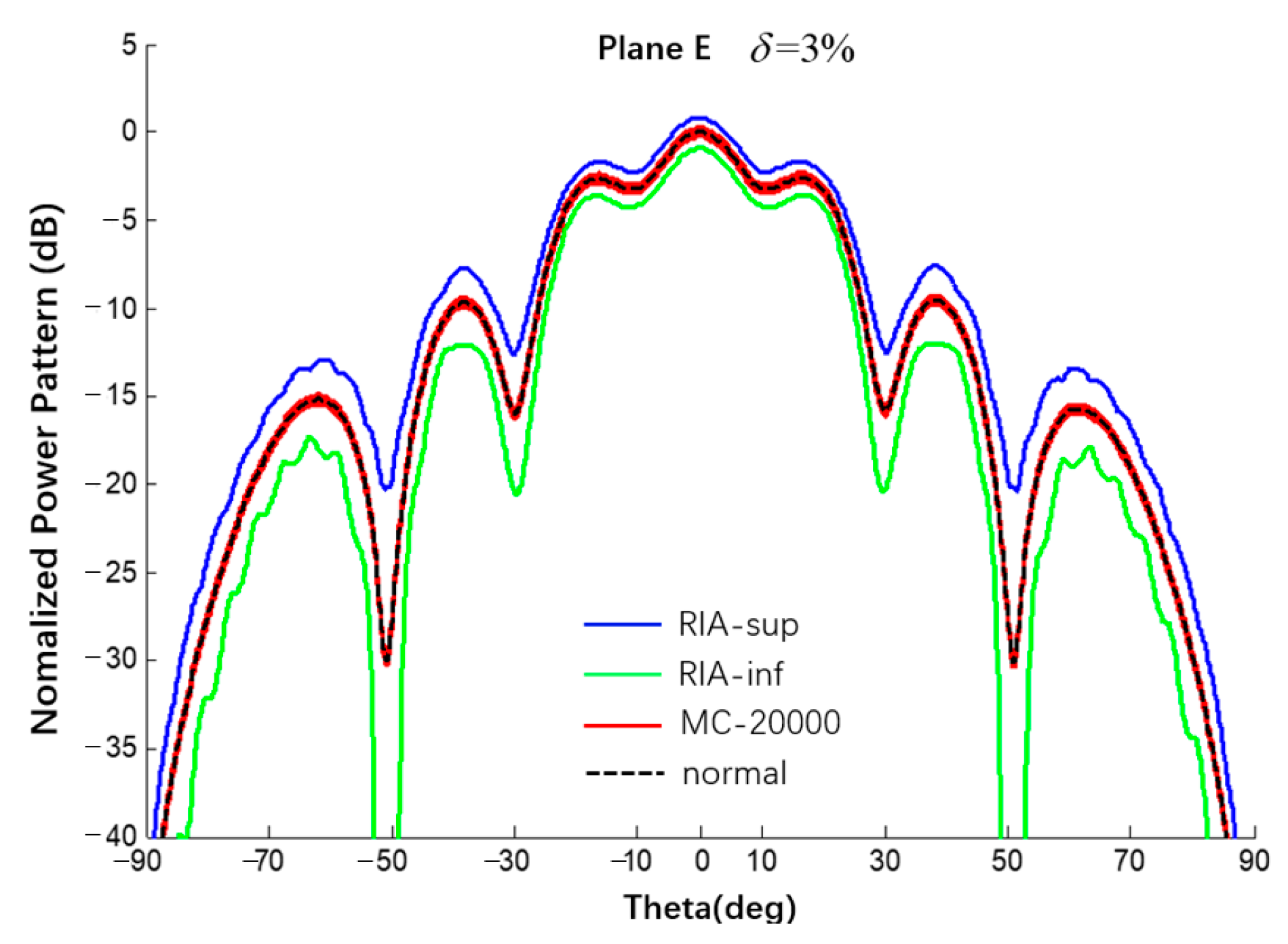 Sensors 22 09828 g020