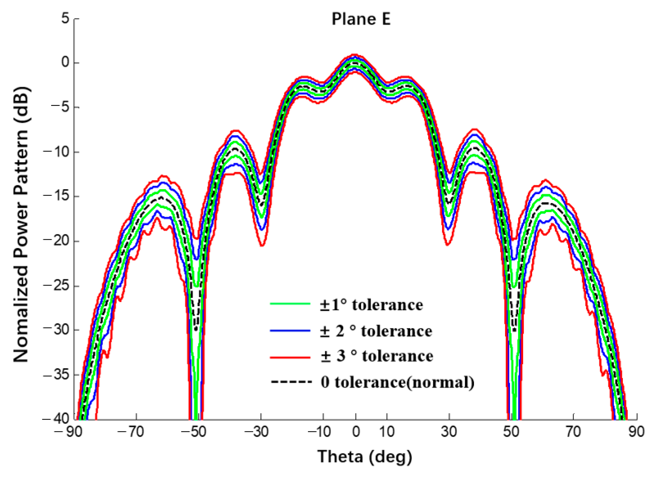Sensors 22 09828 g021