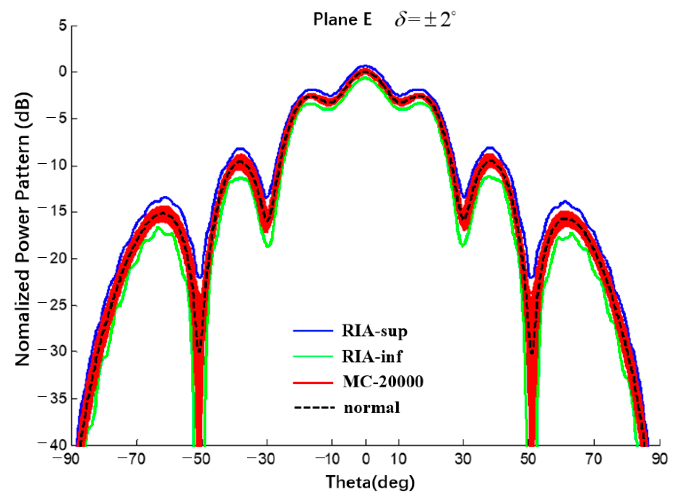 Sensors 22 09828 g022