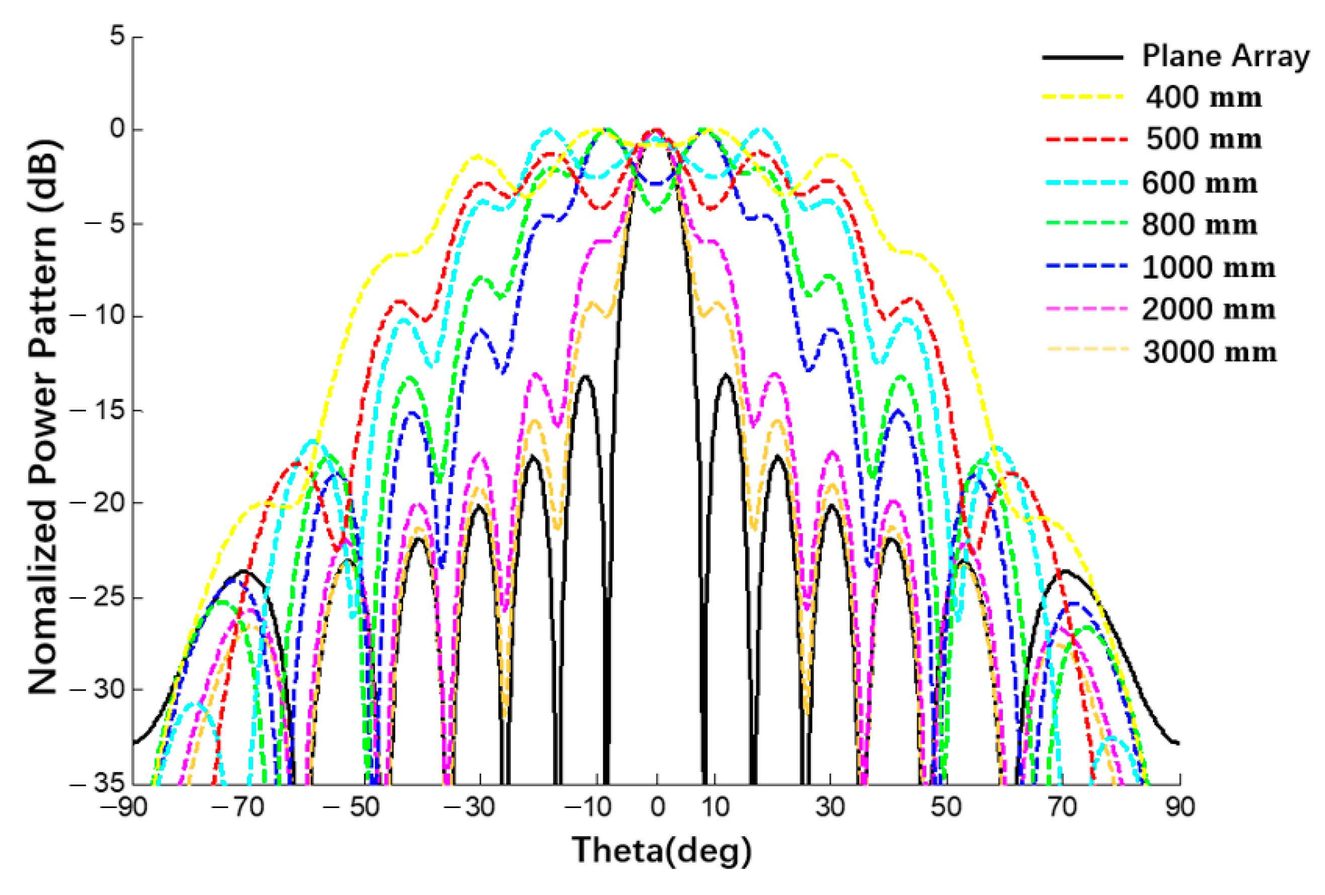 Sensors 22 09828 g023
