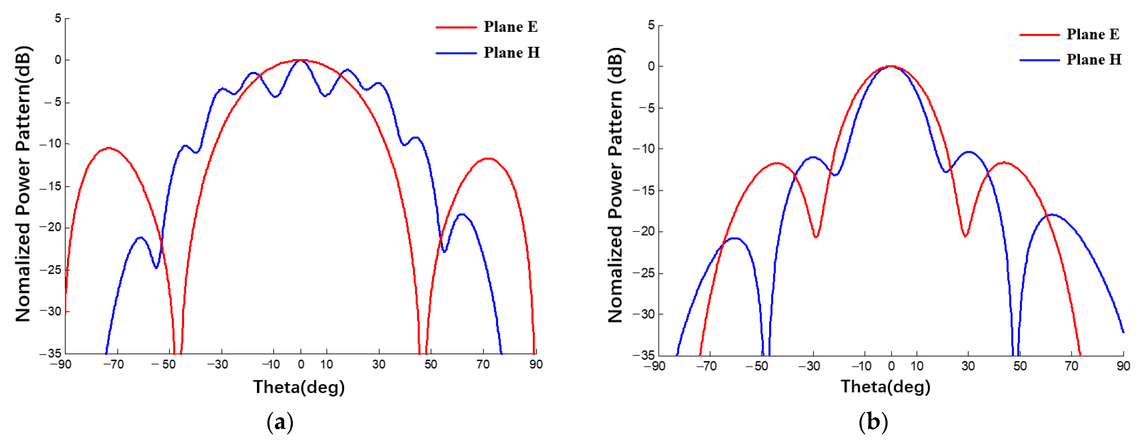 Sensors 22 09828 g024a
