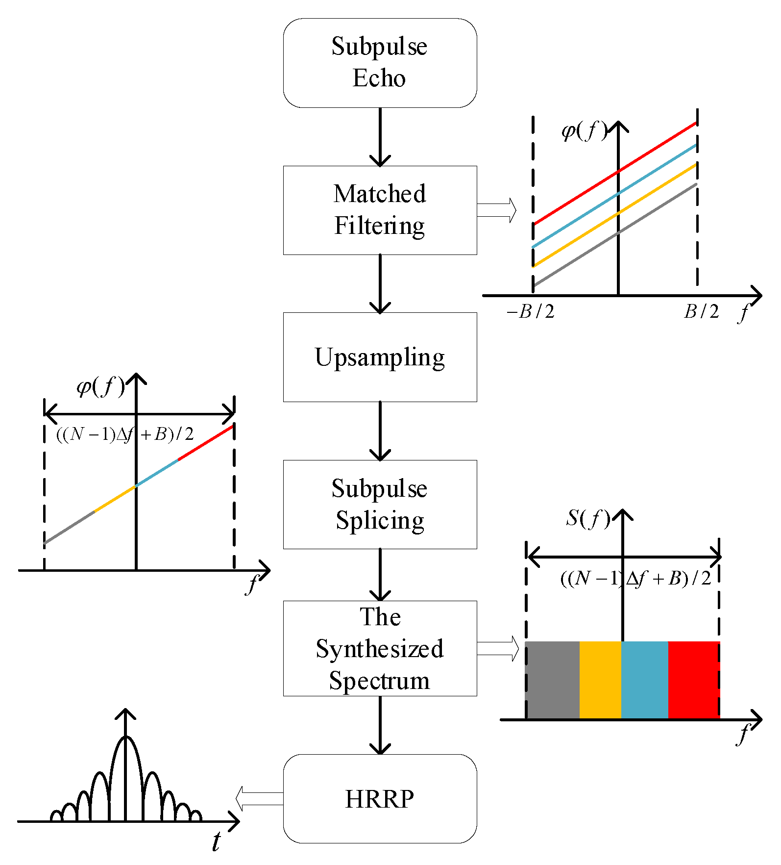Sensors 22 09829 g001