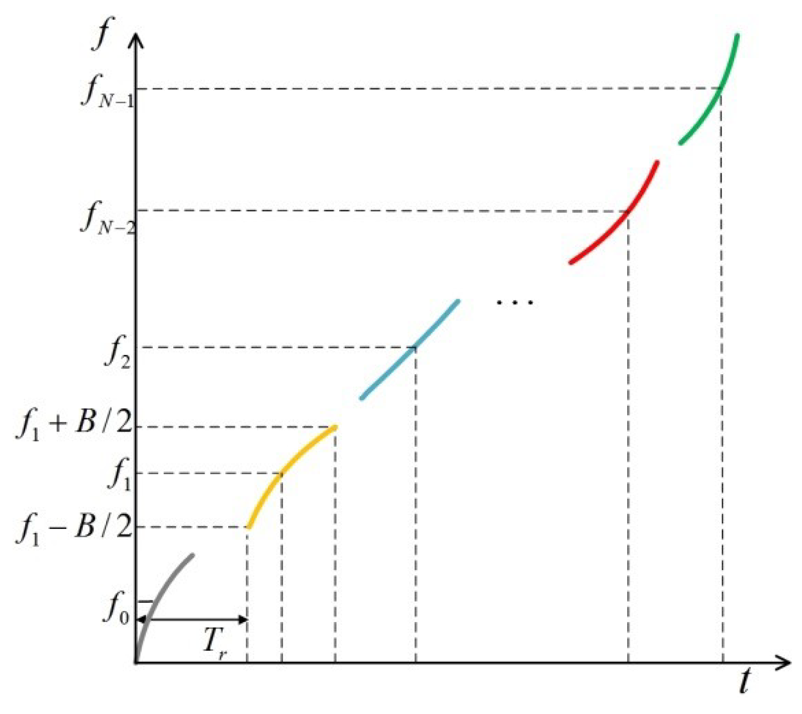 Sensors 22 09829 g002
