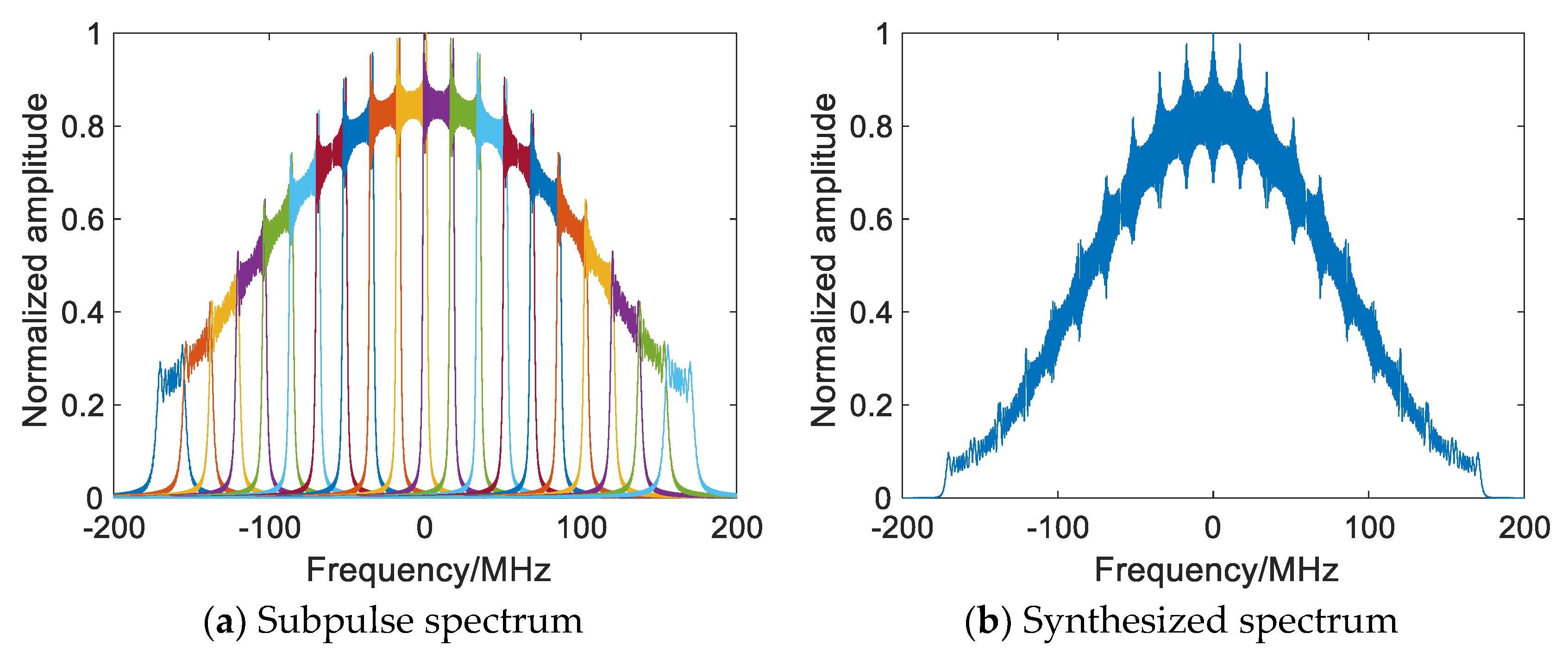 Sensors 22 09829 g005a
