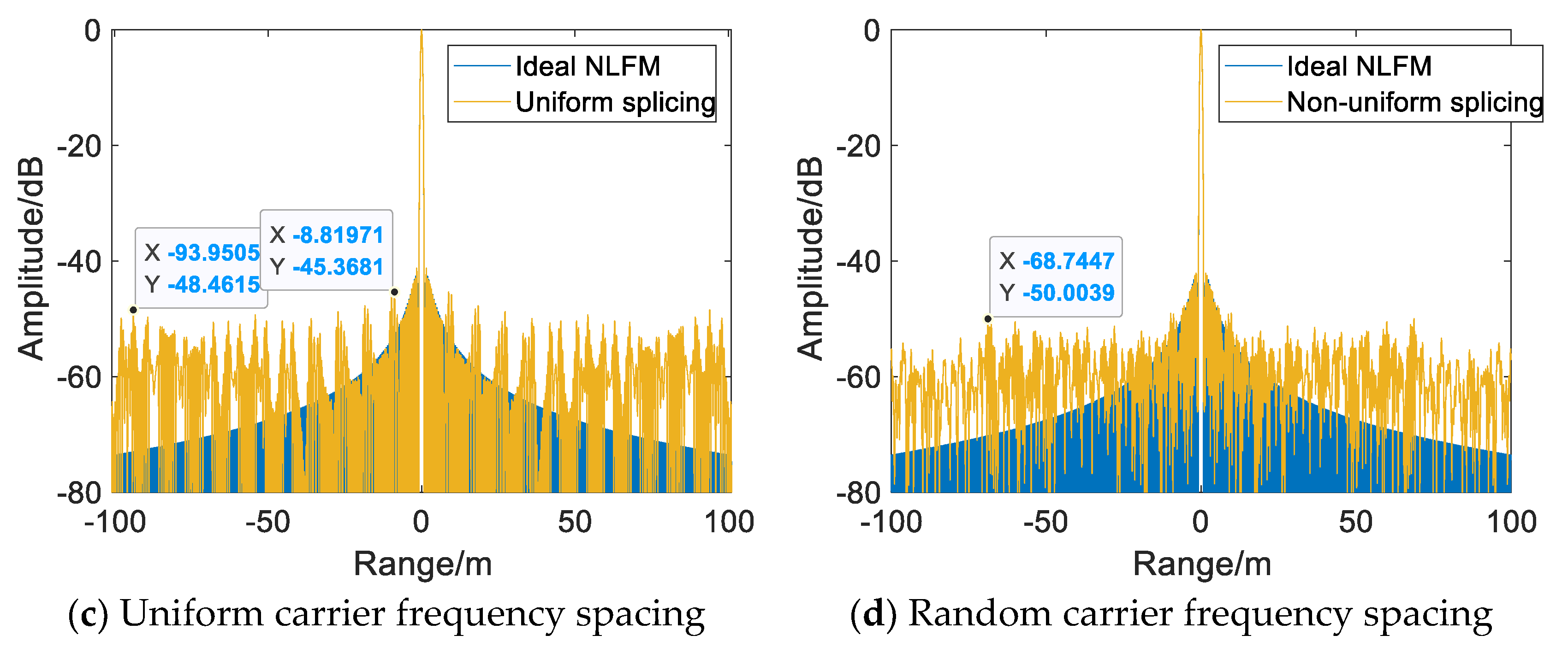 Sensors 22 09829 g005b