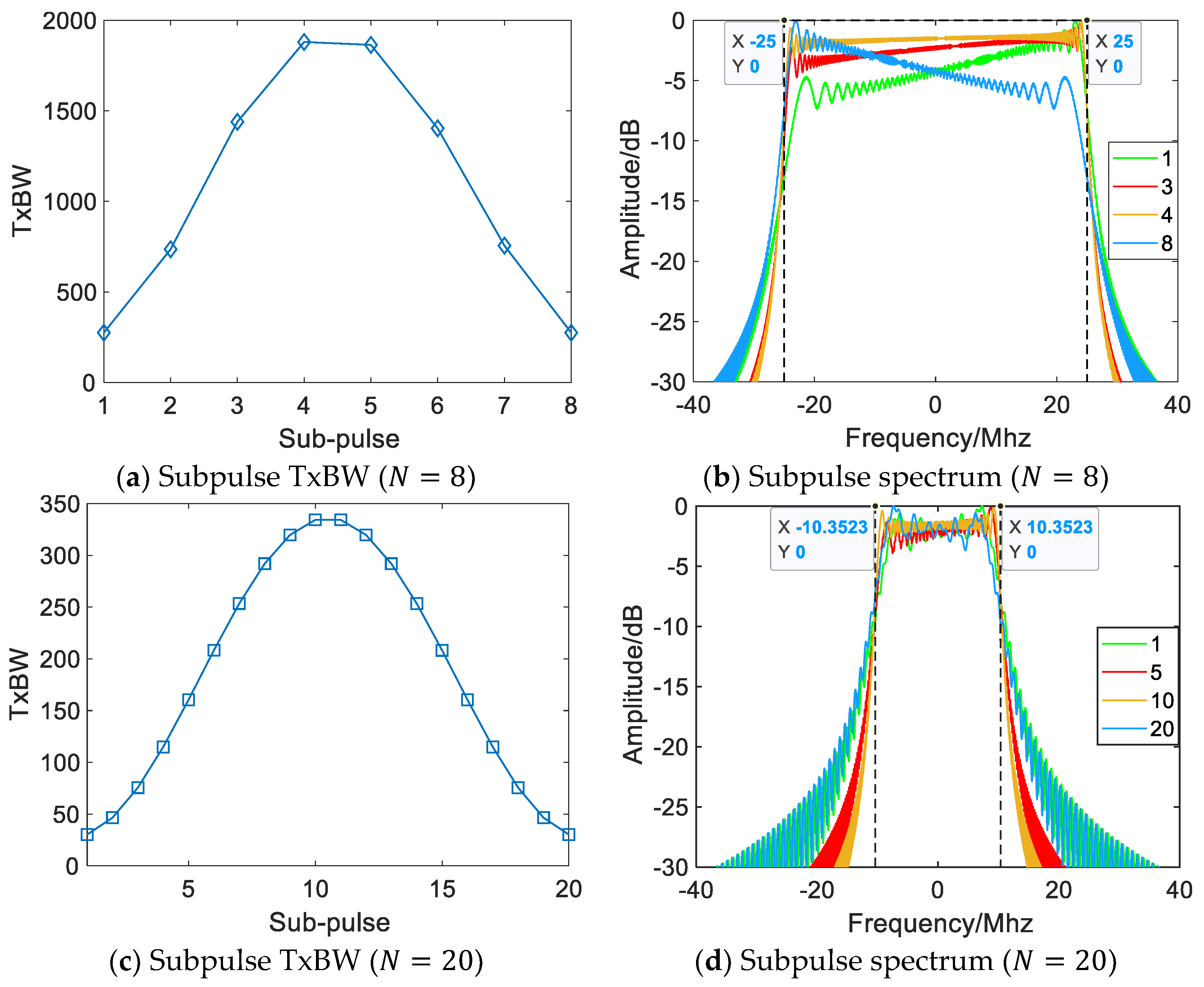 Sensors 22 09829 g006