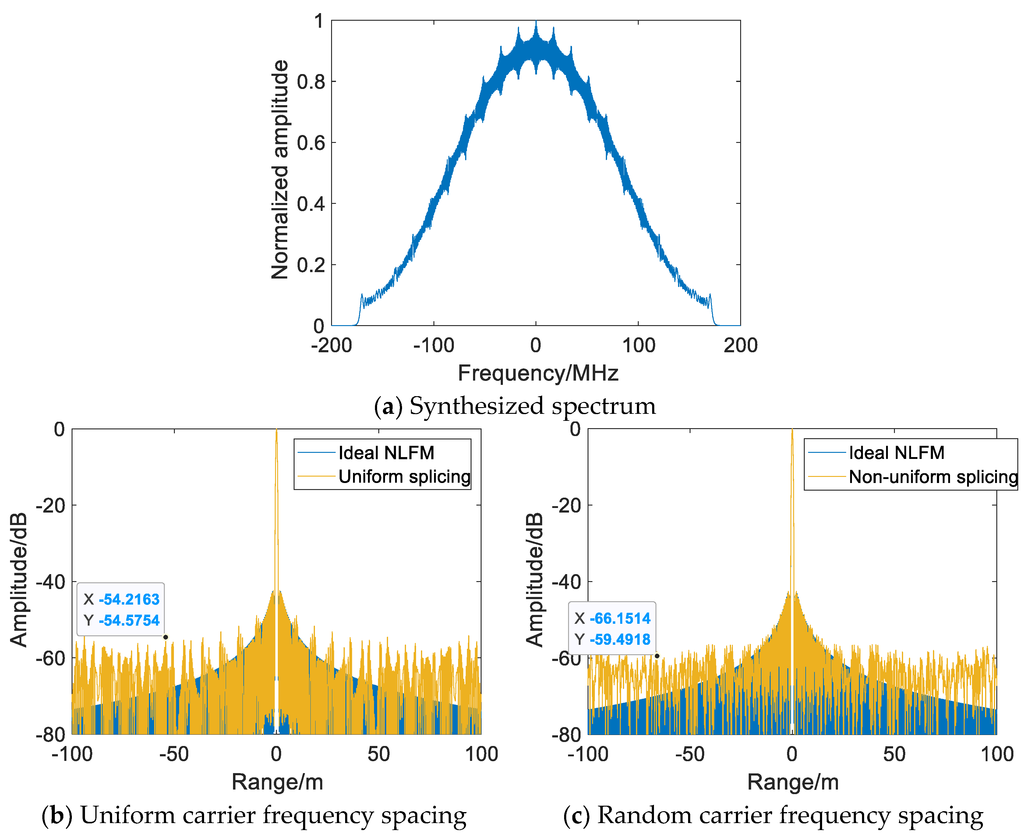 Sensors 22 09829 g008