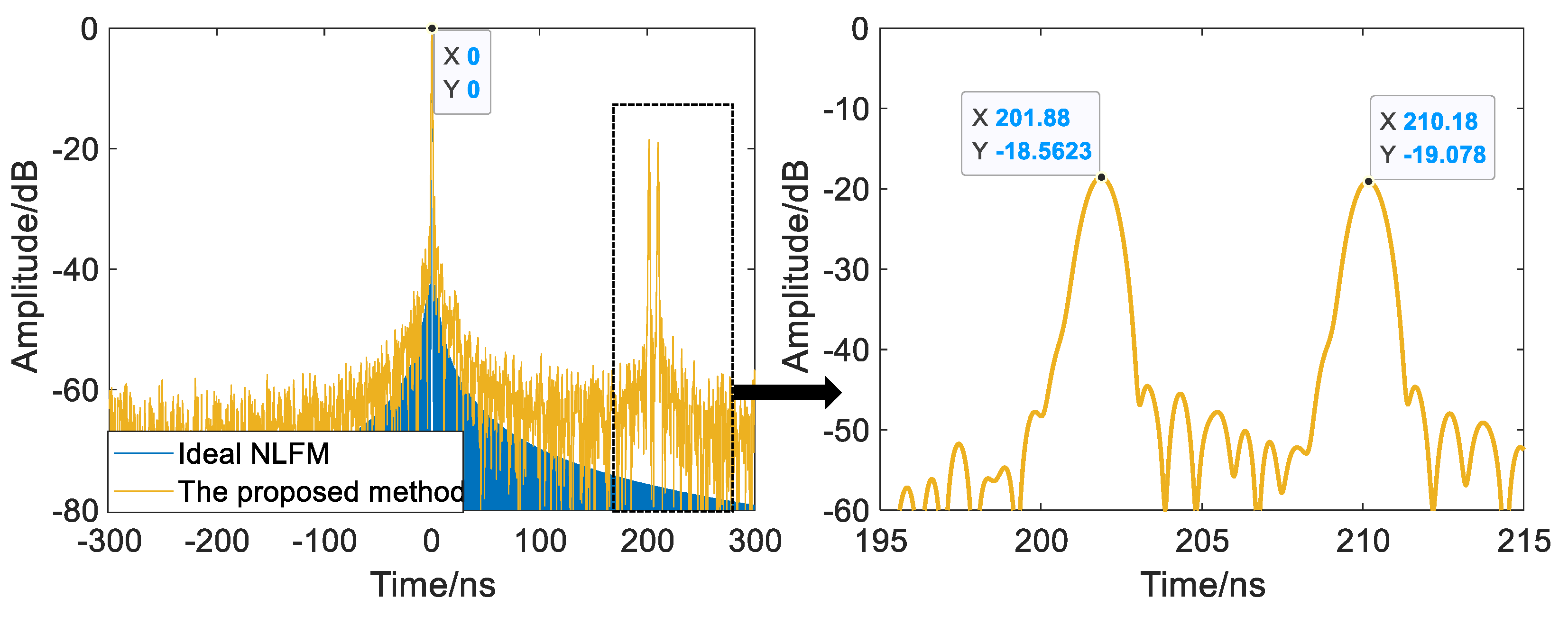 Sensors 22 09829 g013