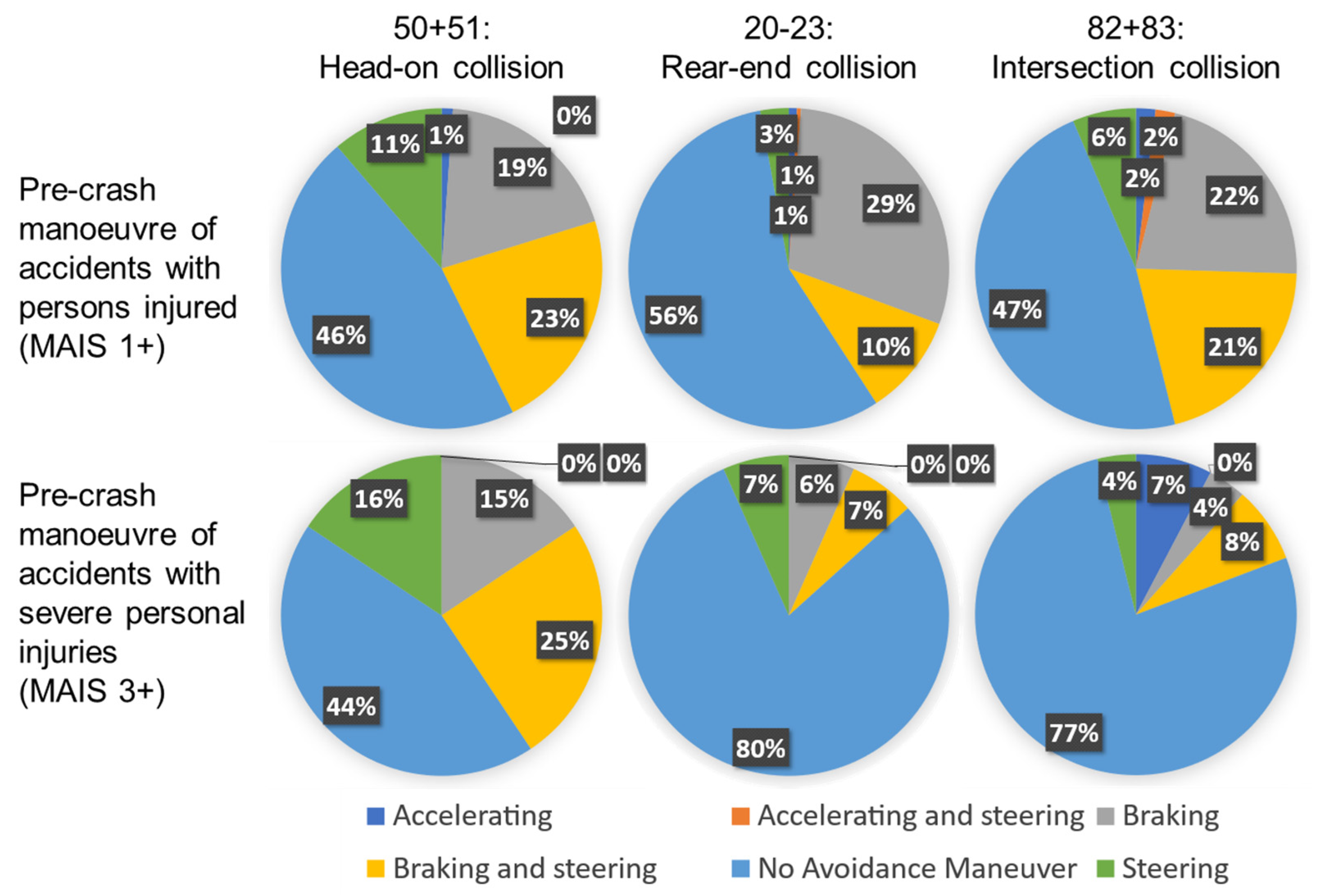 Sensors 22 09832 g003