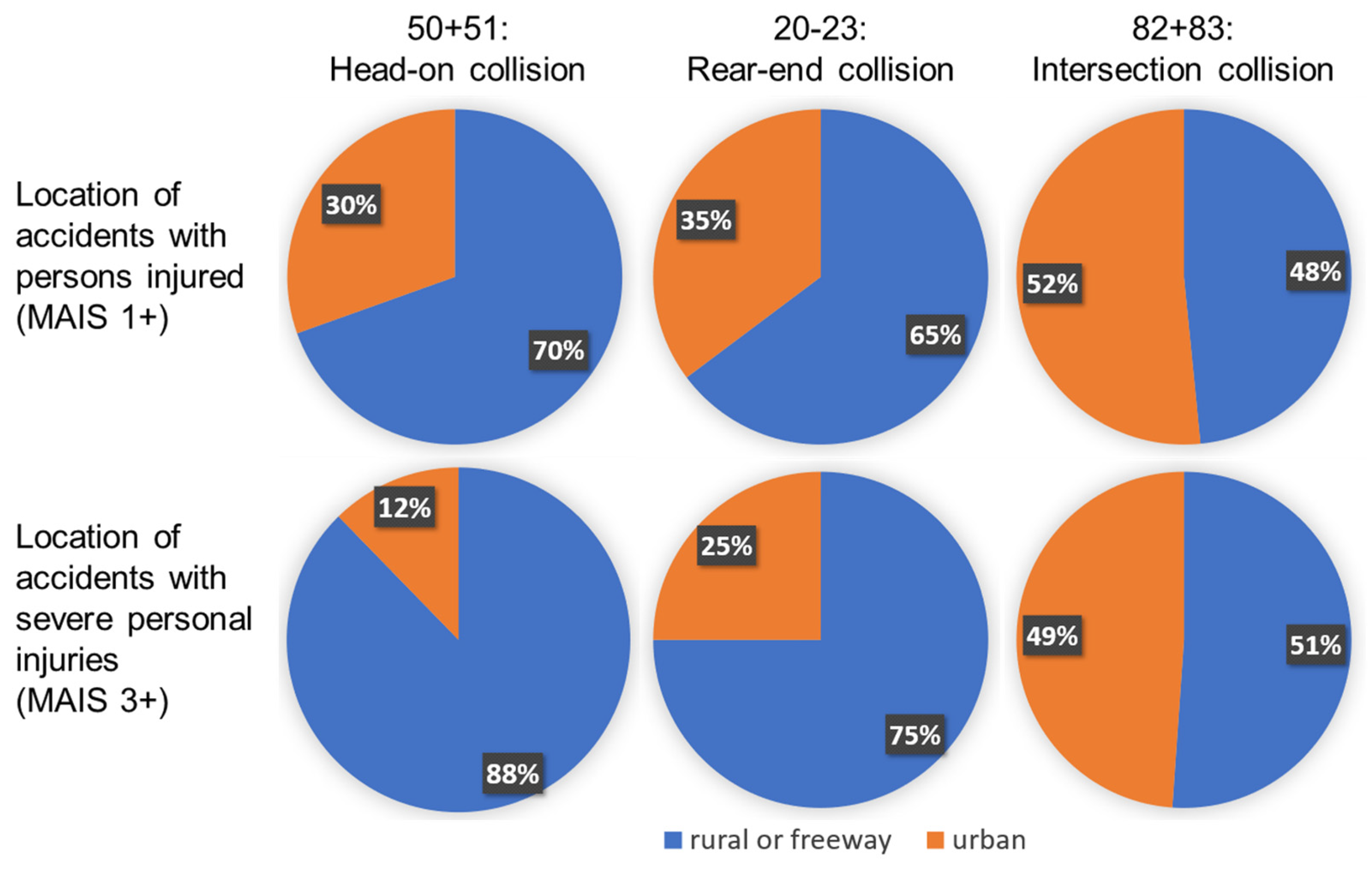 Sensors 22 09832 g004