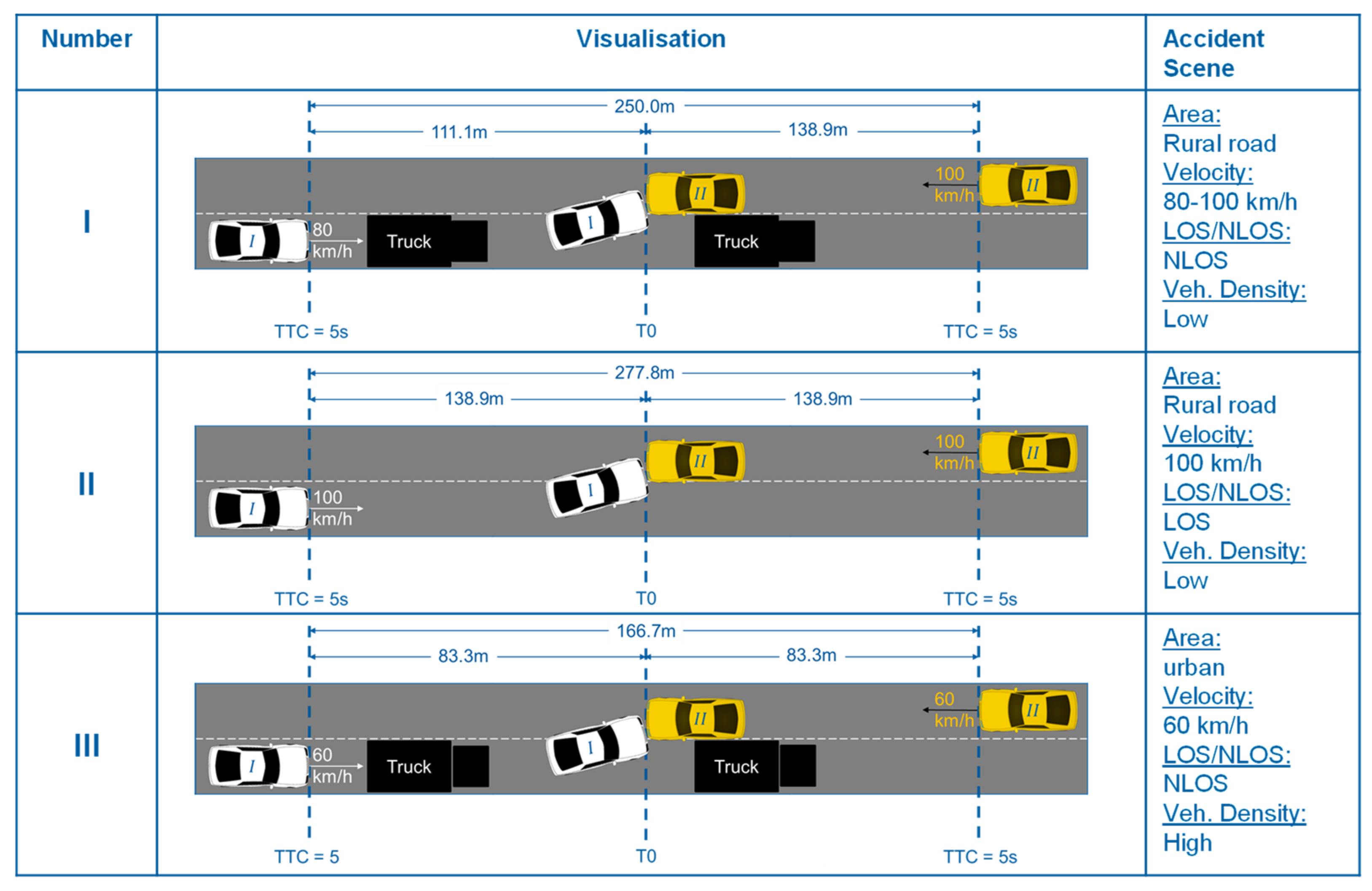 Sensors 22 09832 g005