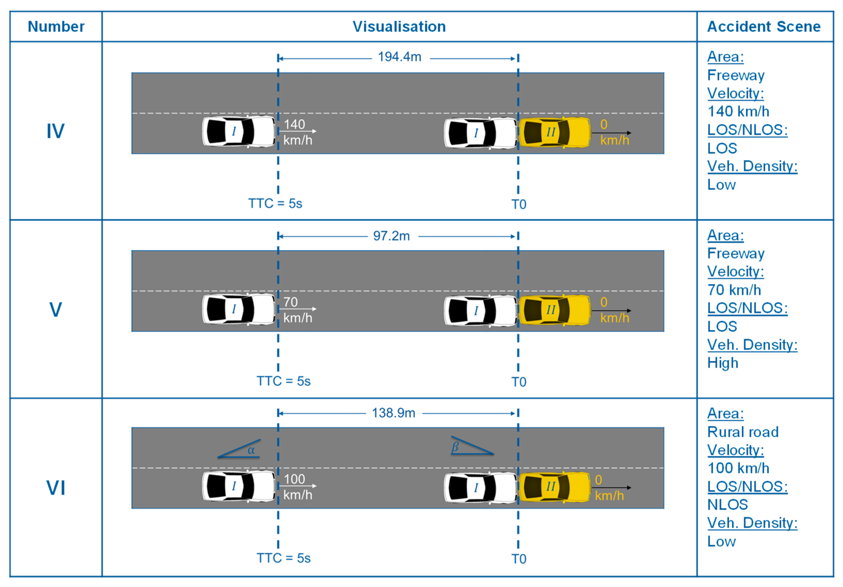 Sensors 22 09832 g006