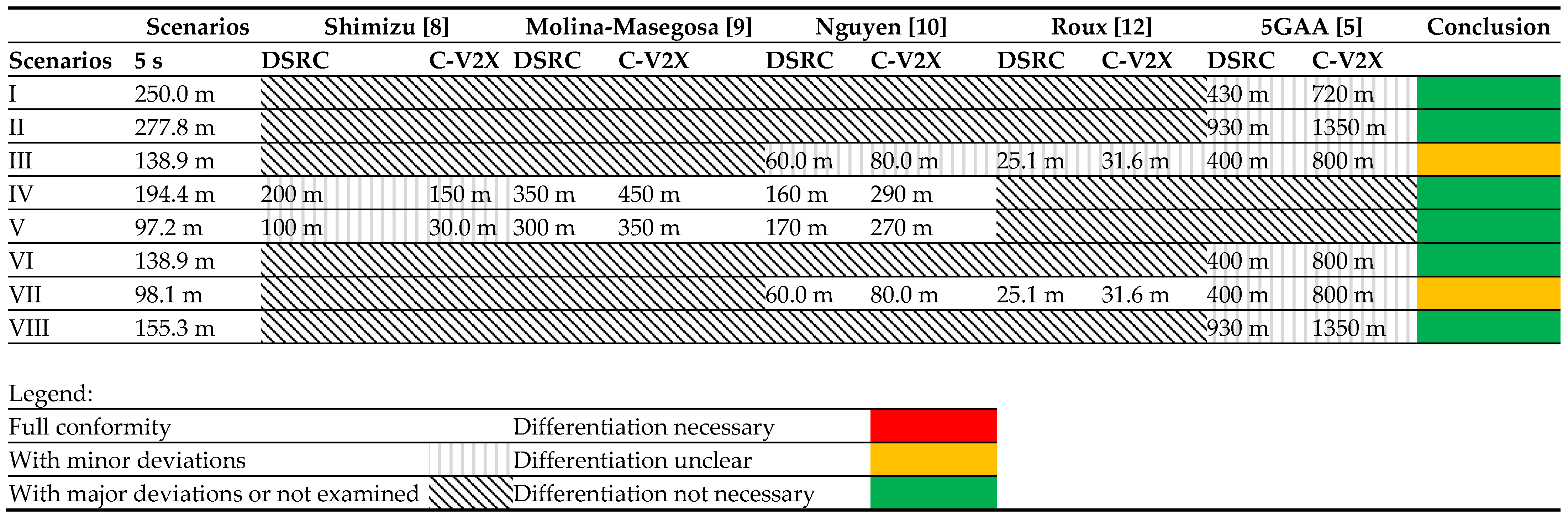 Sensors 22 09832 i001 Sensors 22 09832 i001