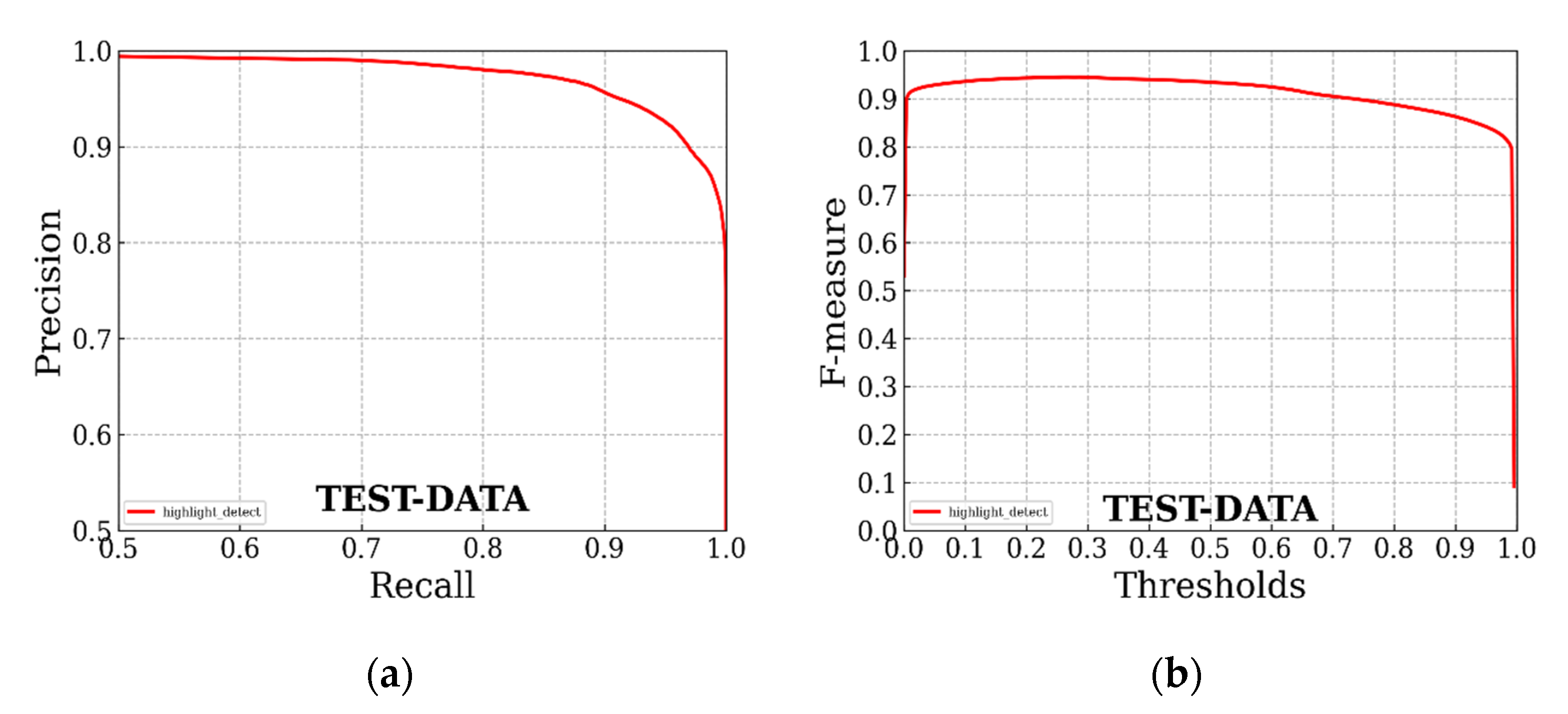 Sensors 22 09834 g012