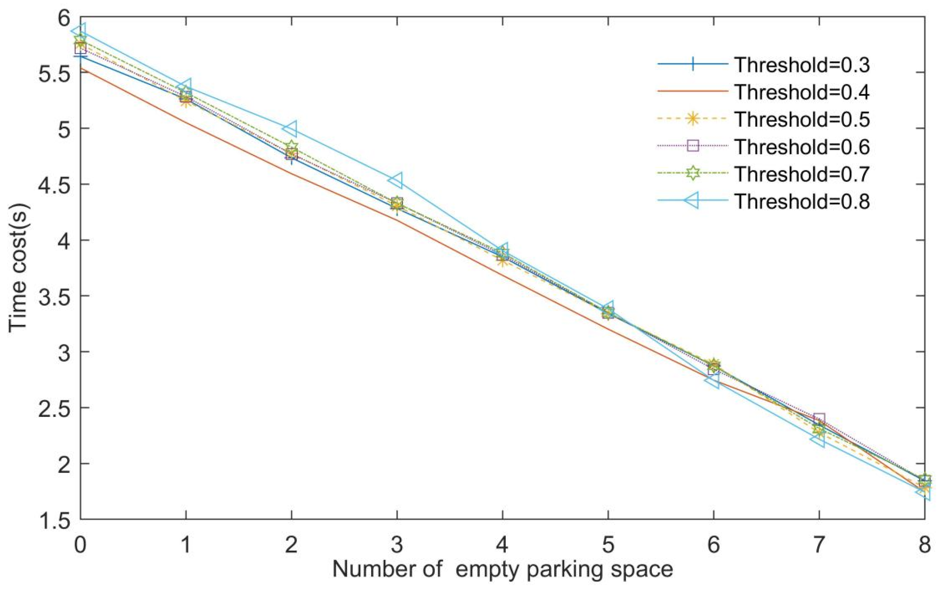 Sensors 22 09835 g010