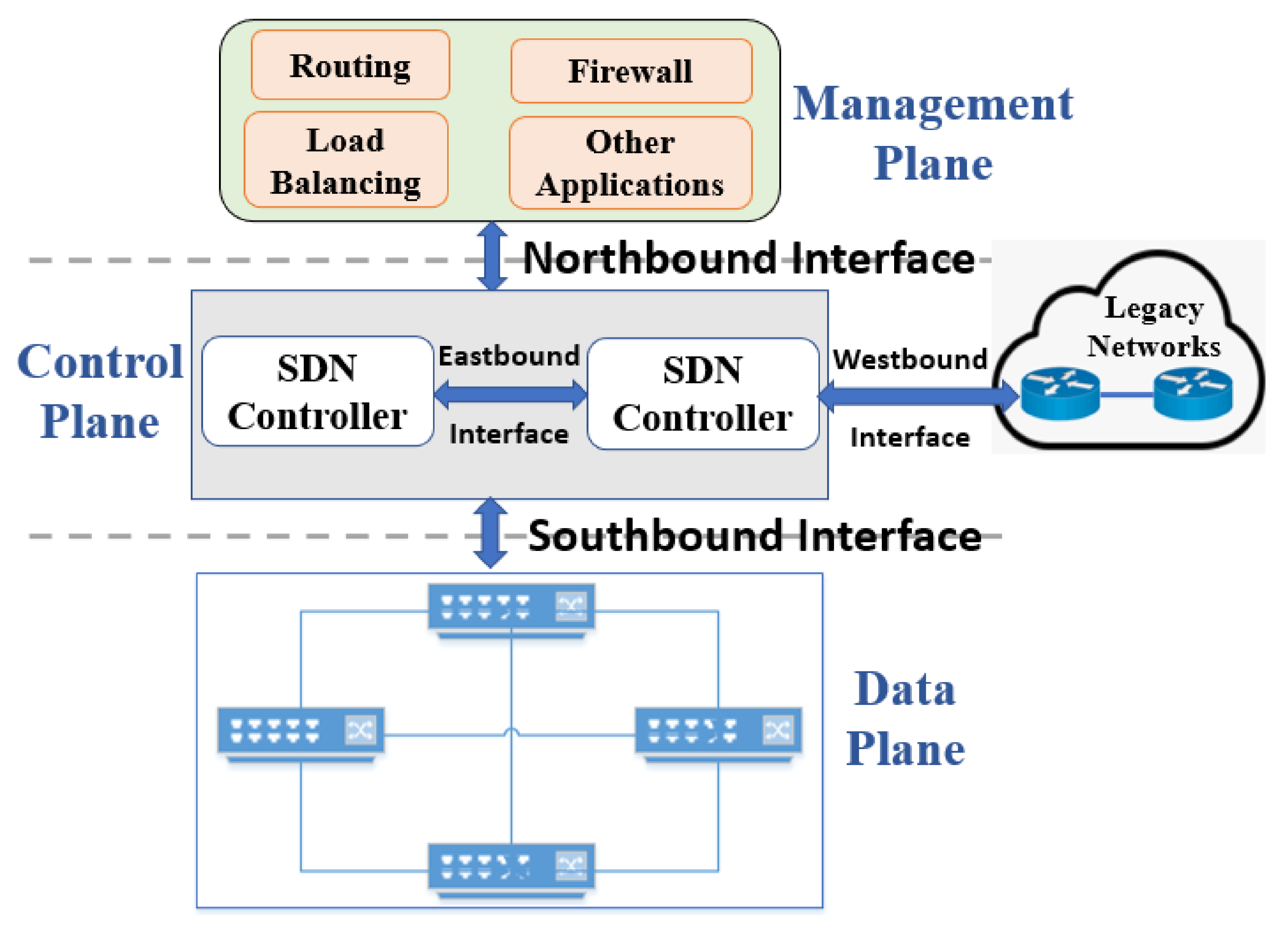 Sensors 22 09837 g001