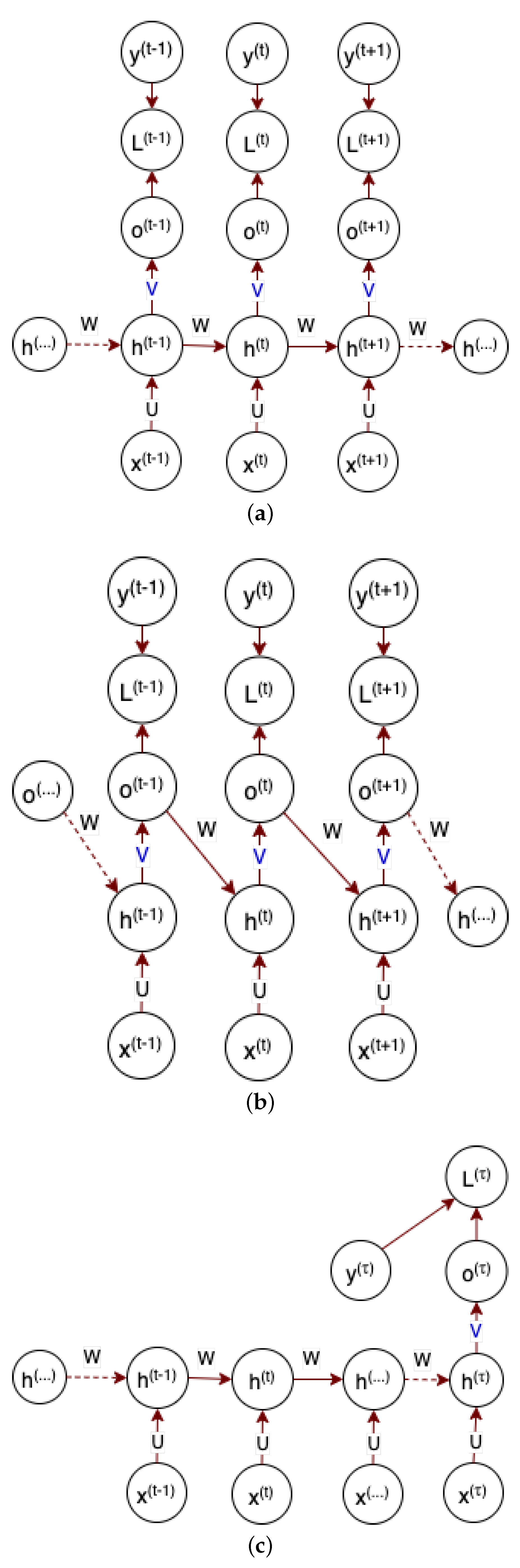 Sensors 22 09837 g005