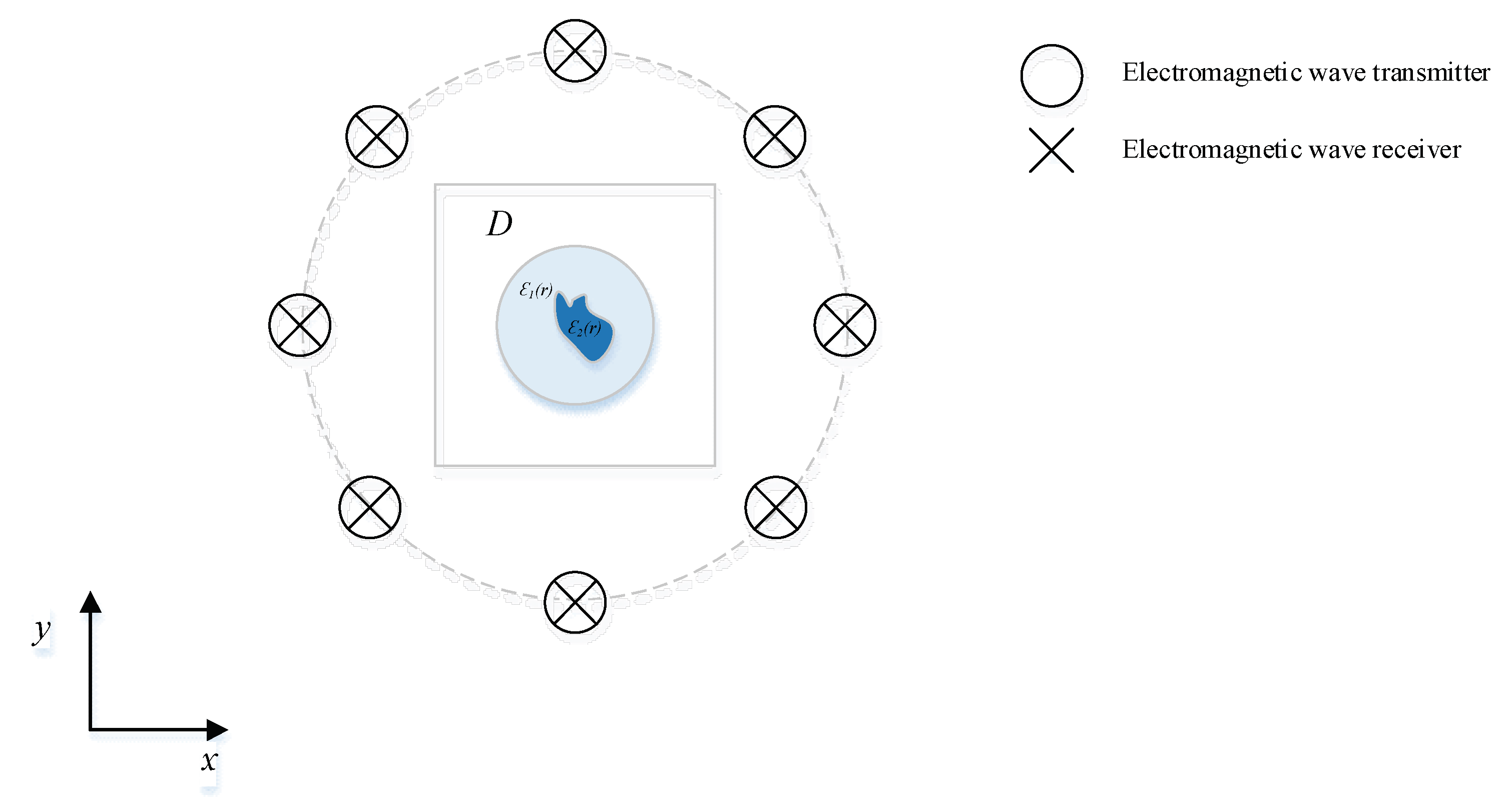 Sensors 22 09840 g001