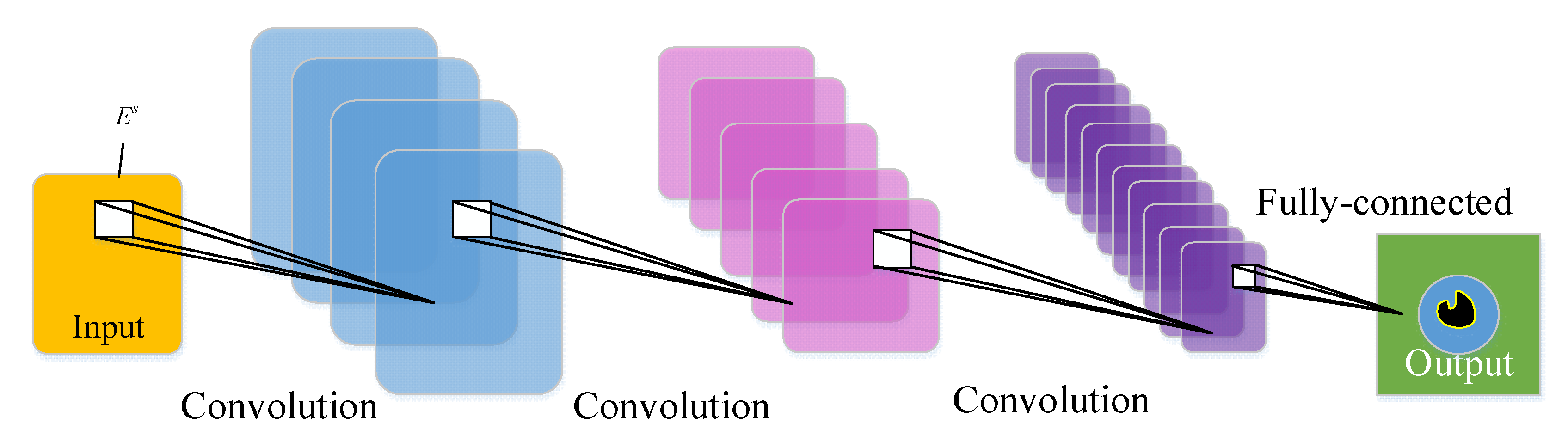 Sensors 22 09840 g002