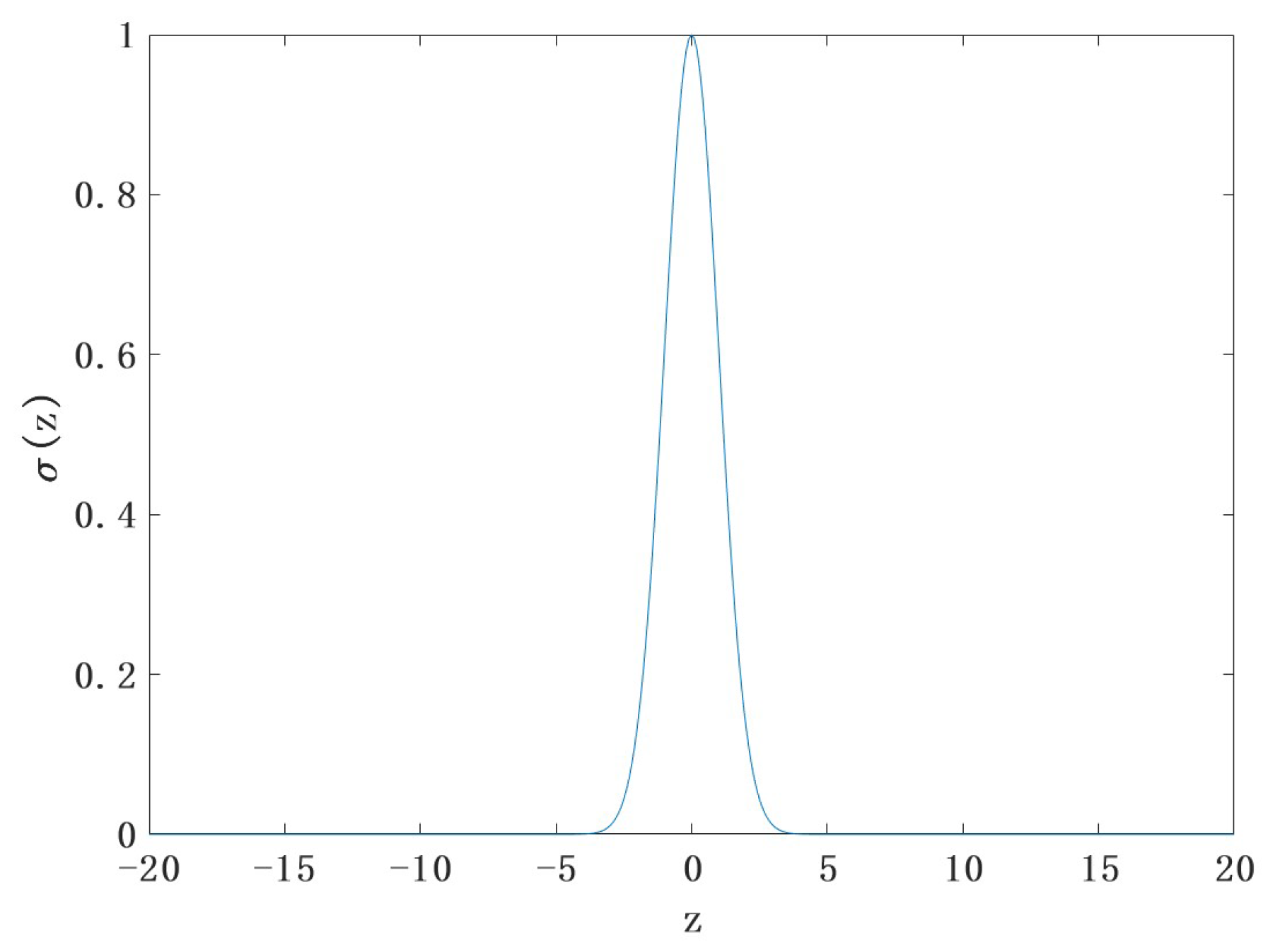 Sensors 22 09840 g004