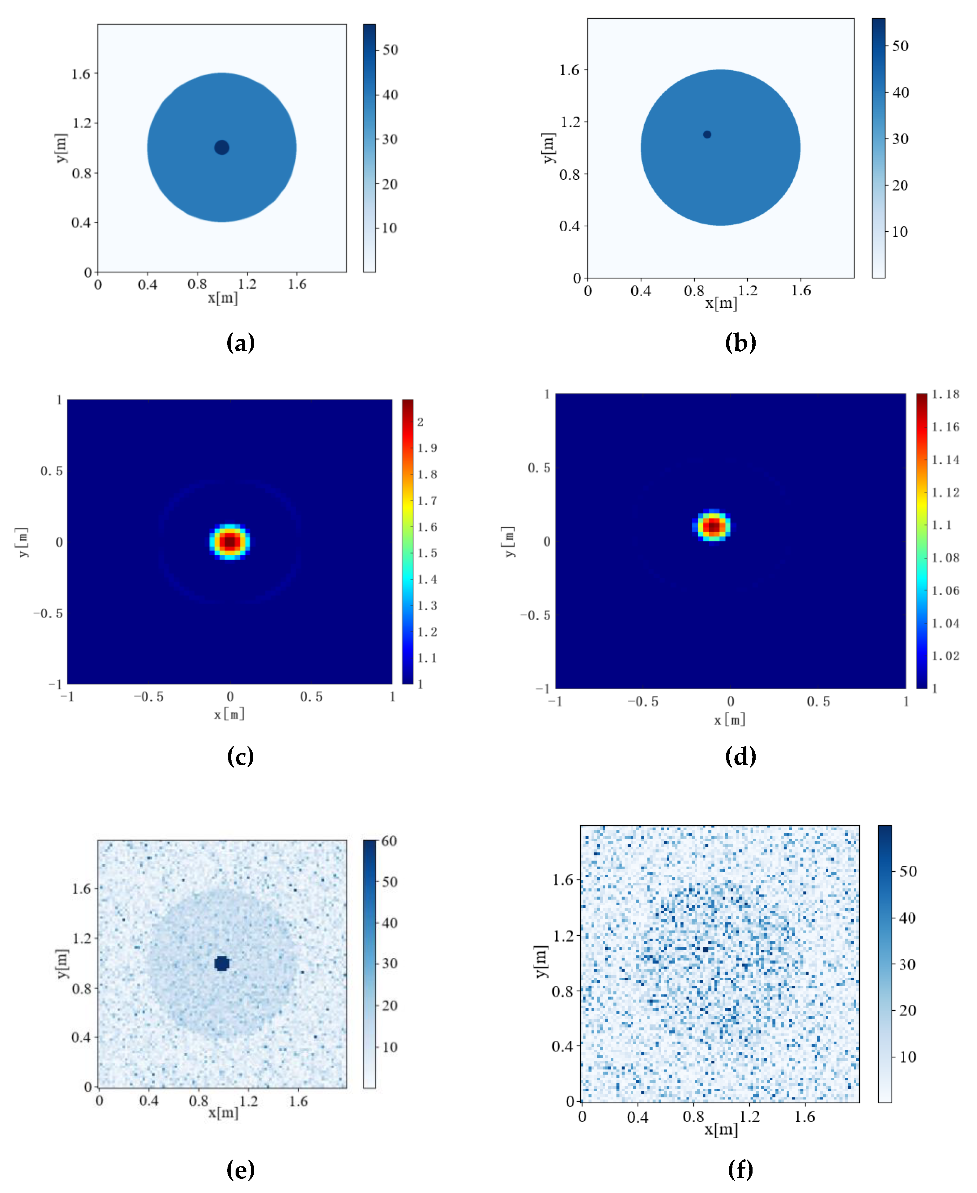 Sensors 22 09840 g007a