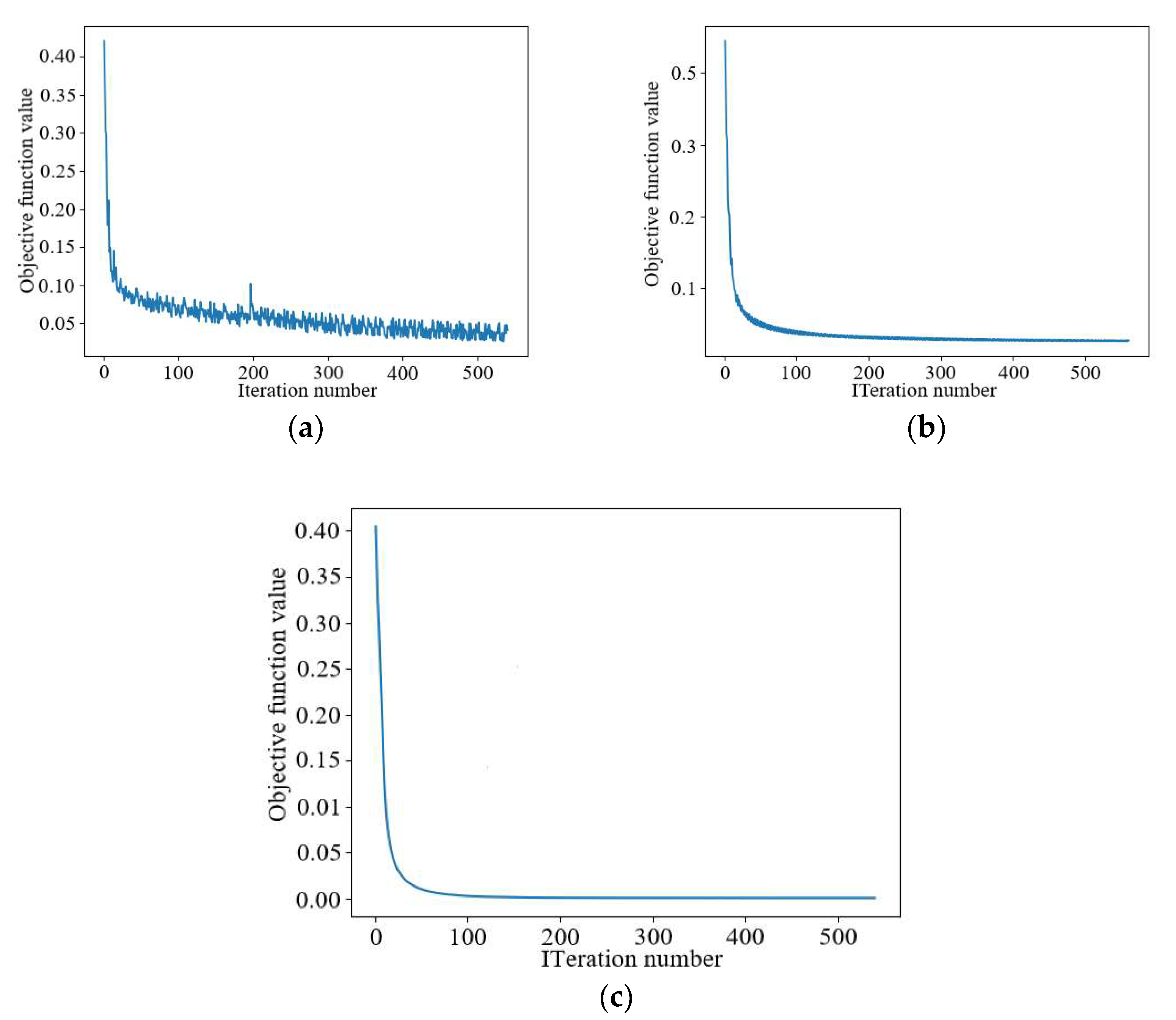 Sensors 22 09840 g010
