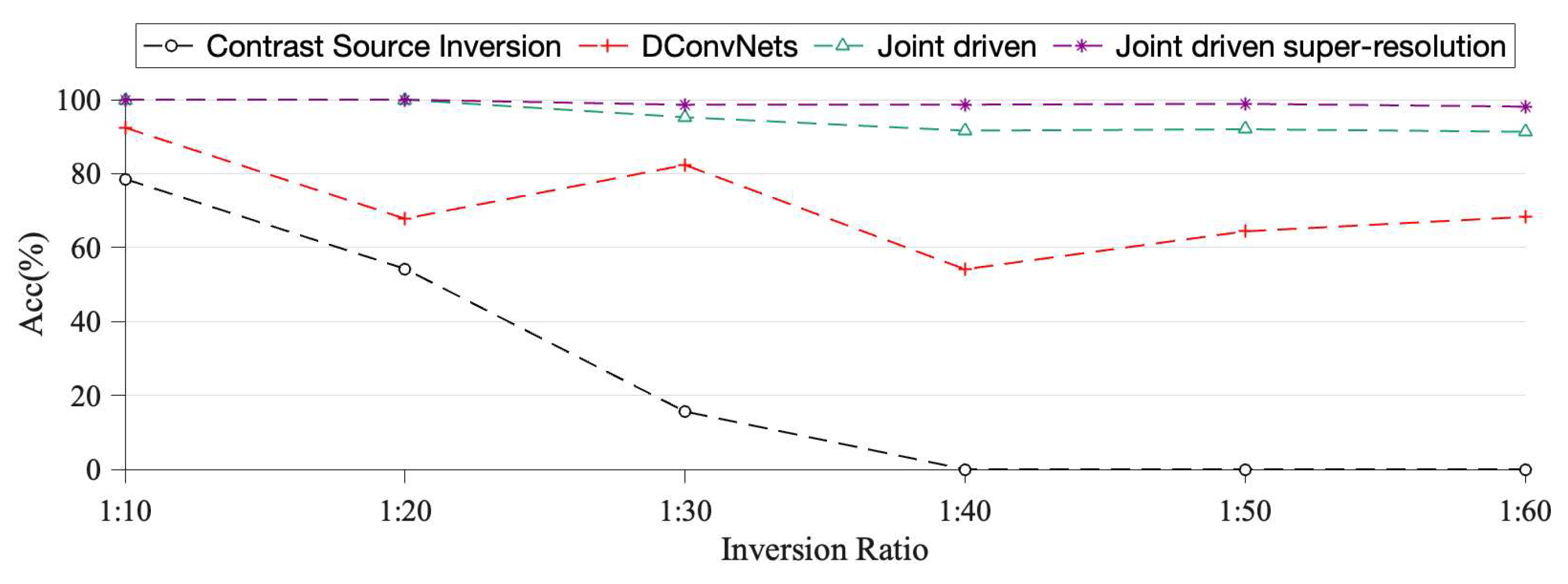 Sensors 22 09840 g011