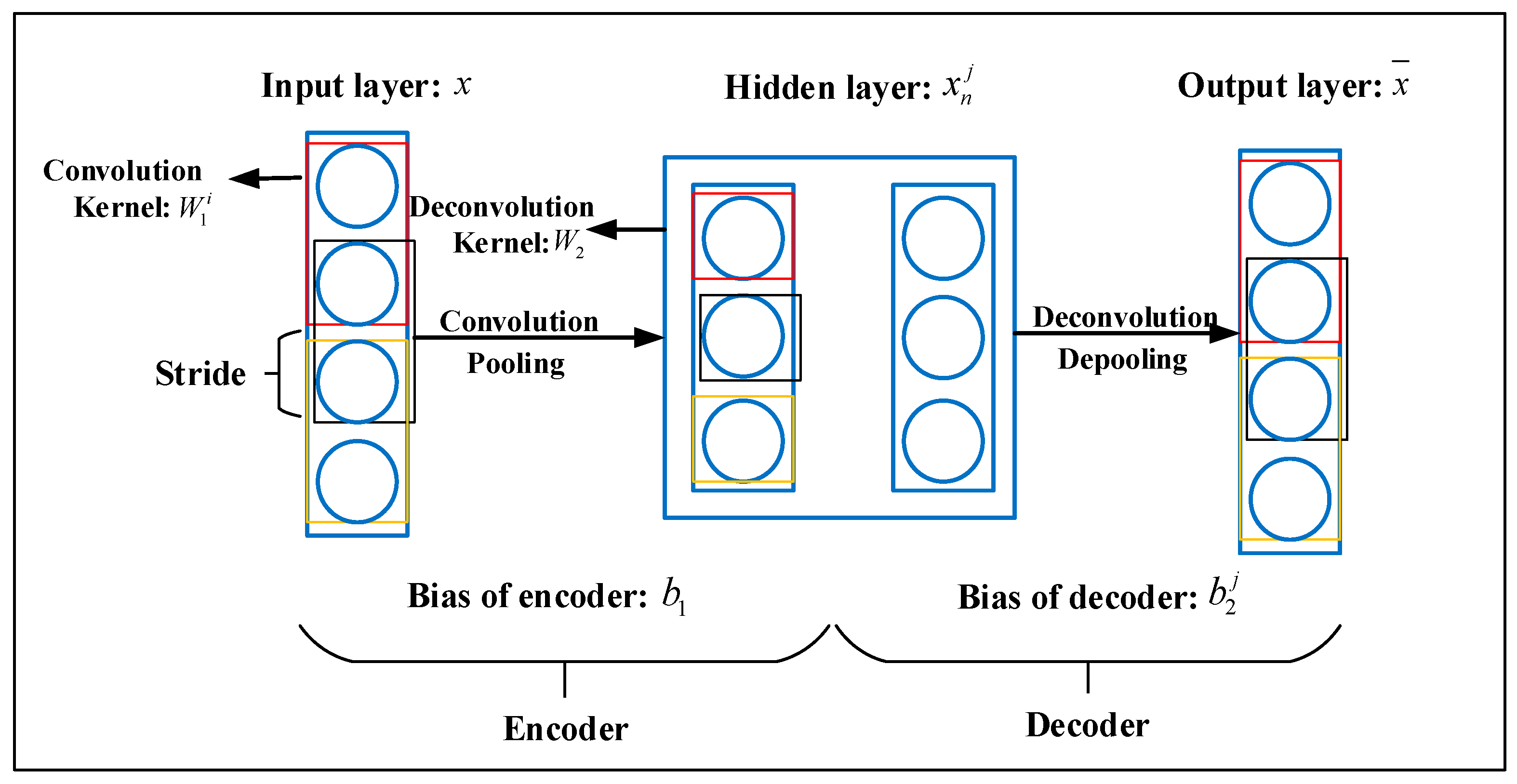 Sensors 22 09841 g001