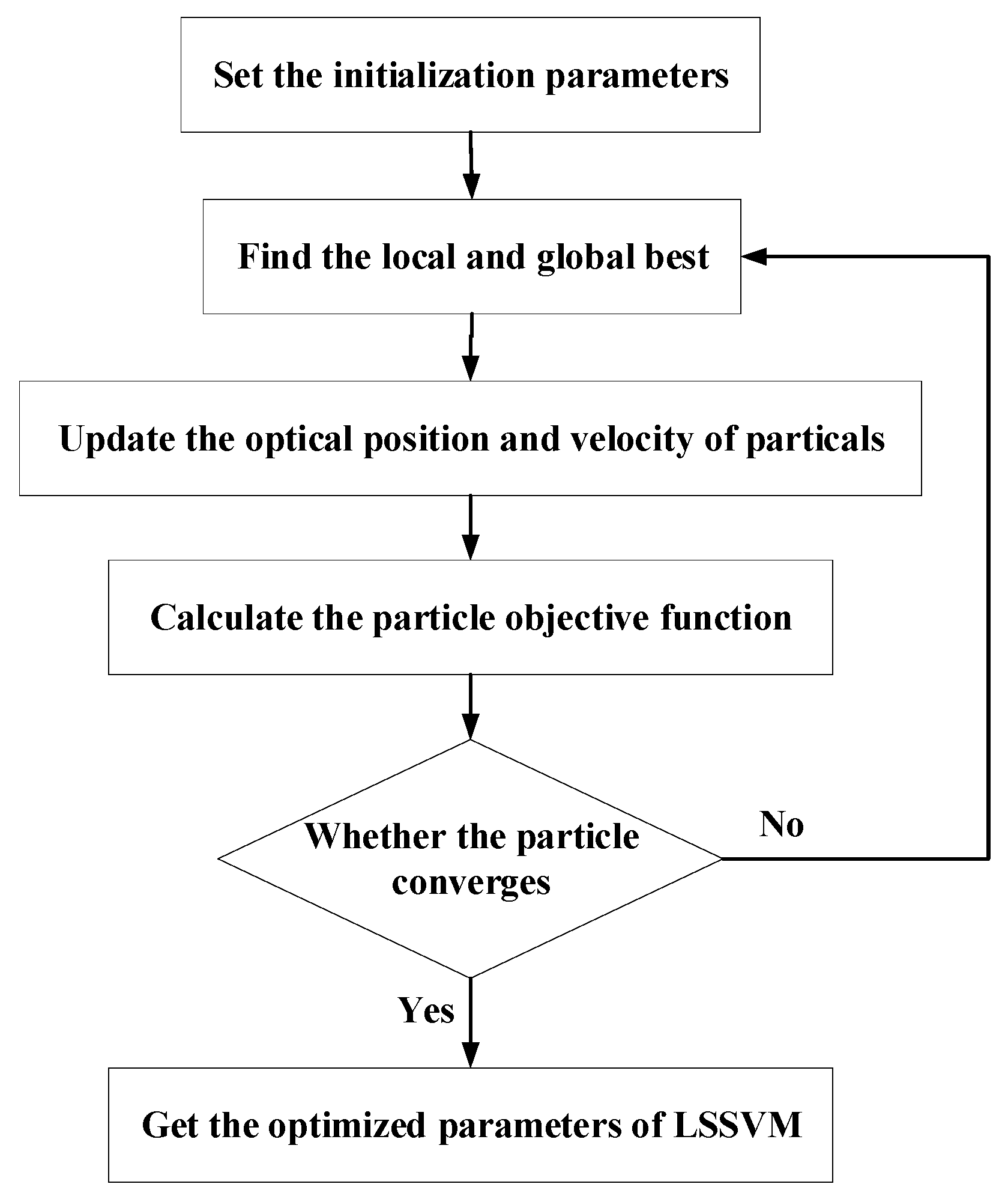 Sensors 22 09841 g002