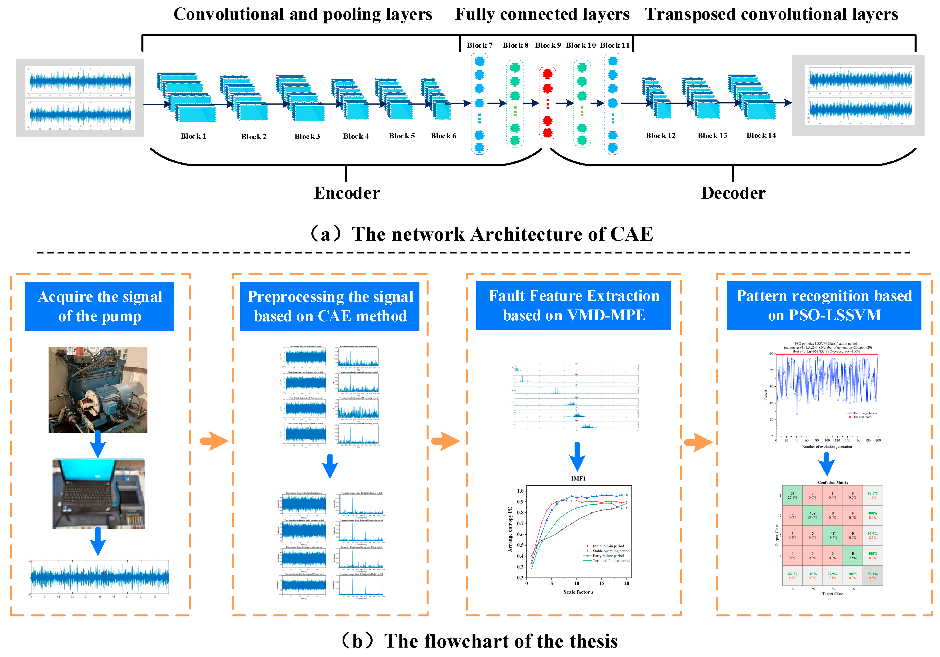 Sensors 22 09841 g003