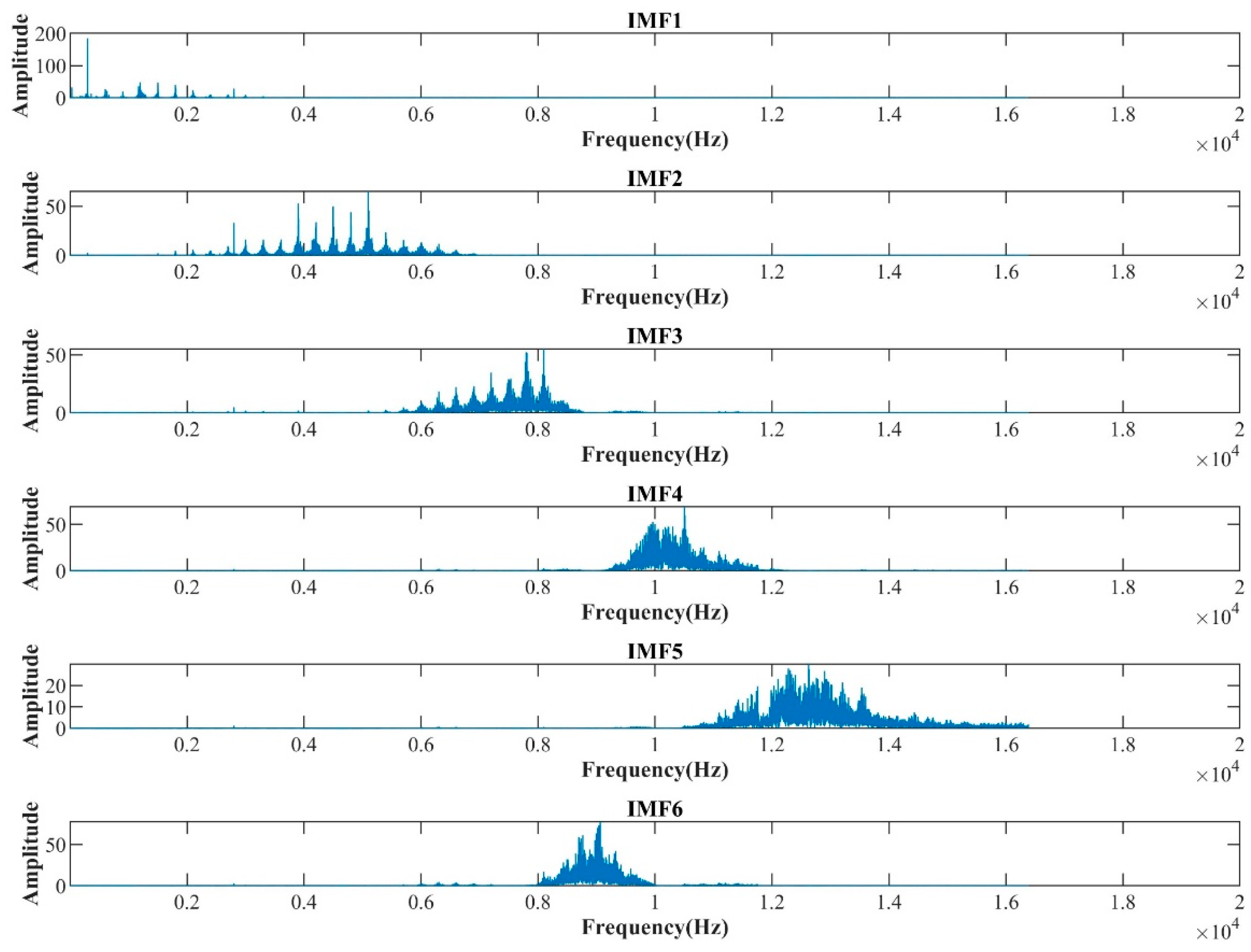 Sensors 22 09841 g008