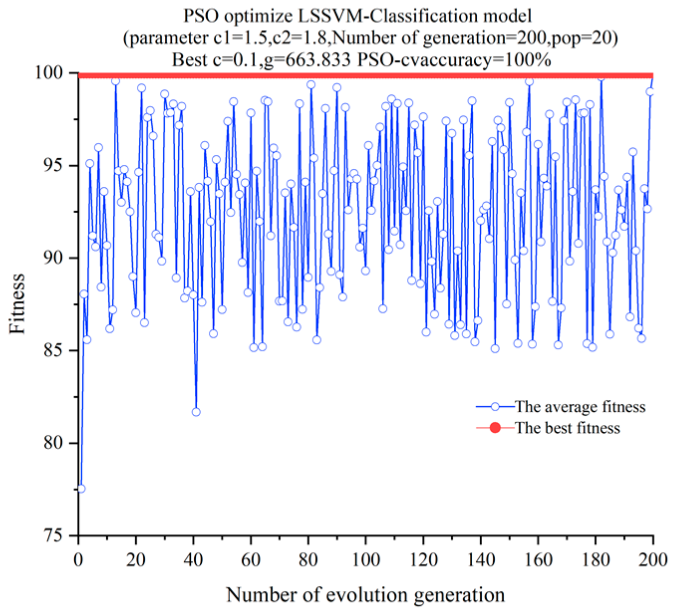 Sensors 22 09841 g010