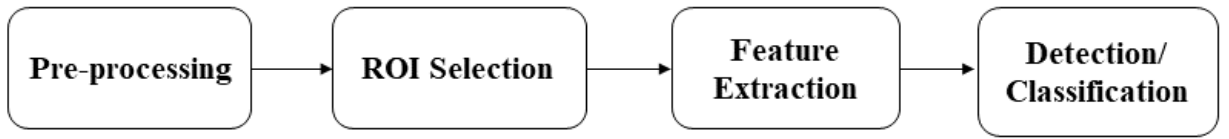 Sensors 22 09843 g001