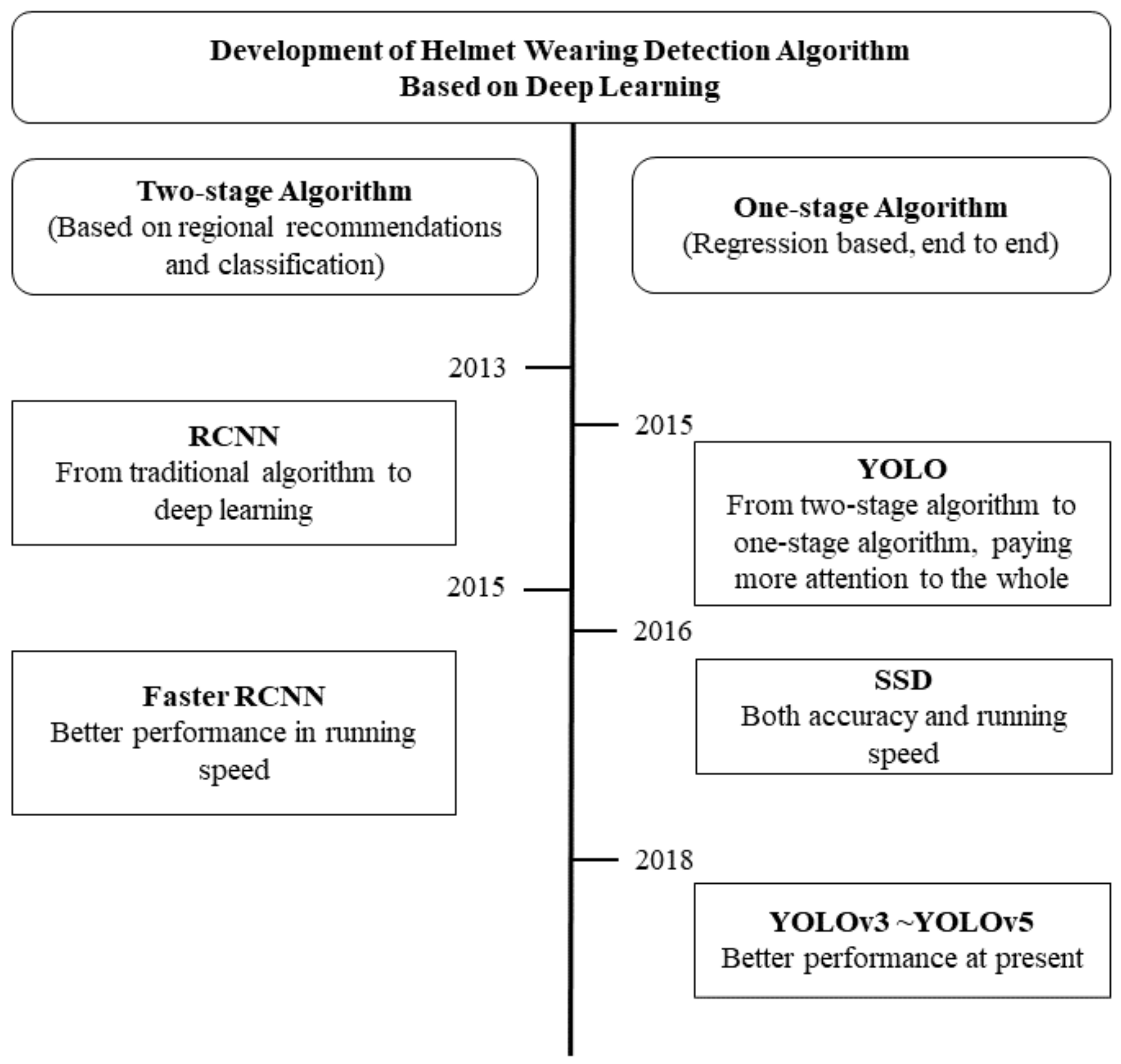 Sensors 22 09843 g002