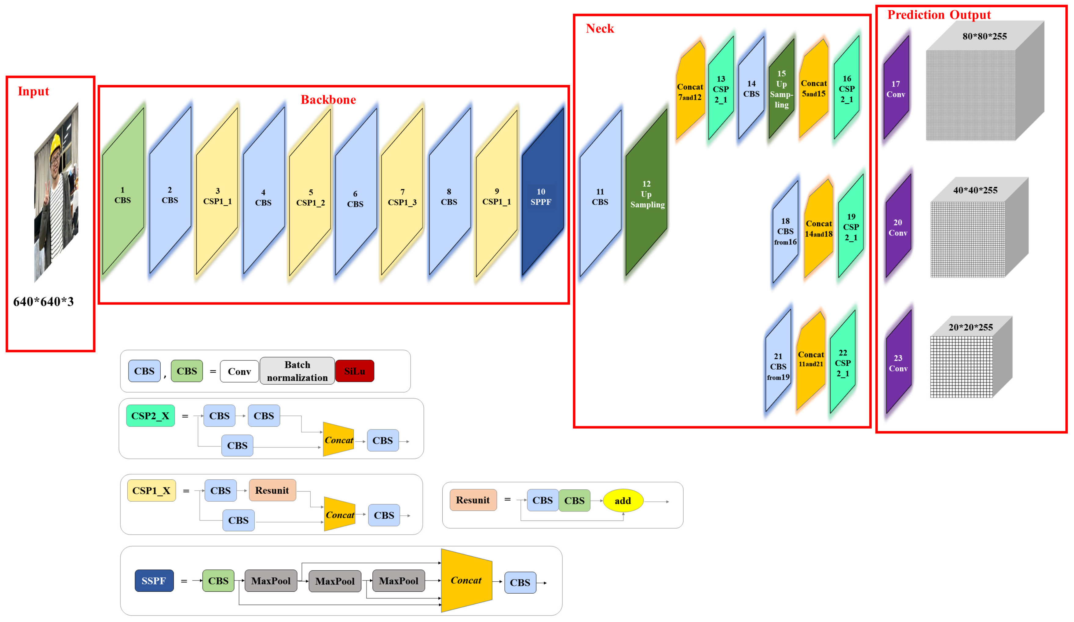 Sensors 22 09843 g003