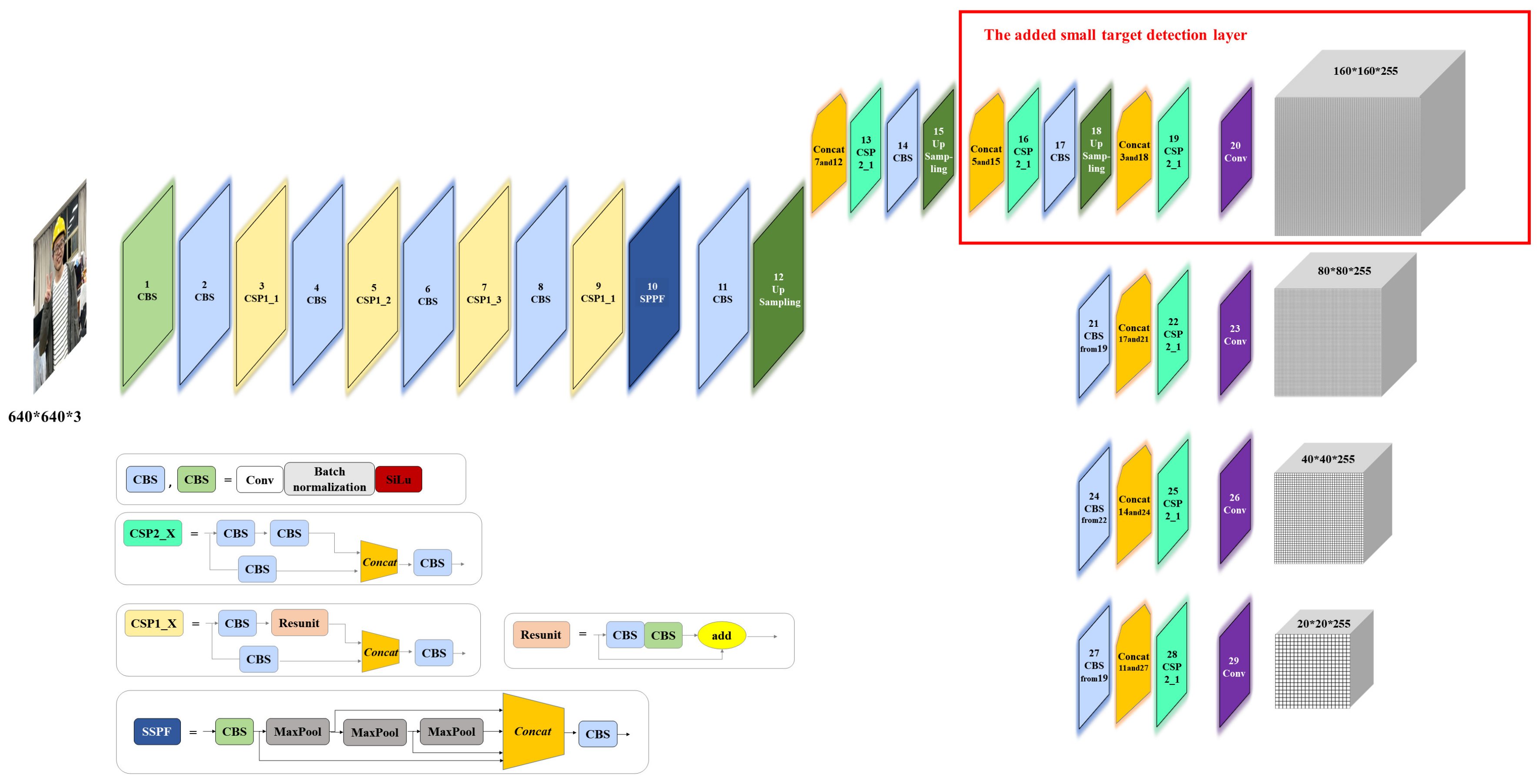 Sensors 22 09843 g004