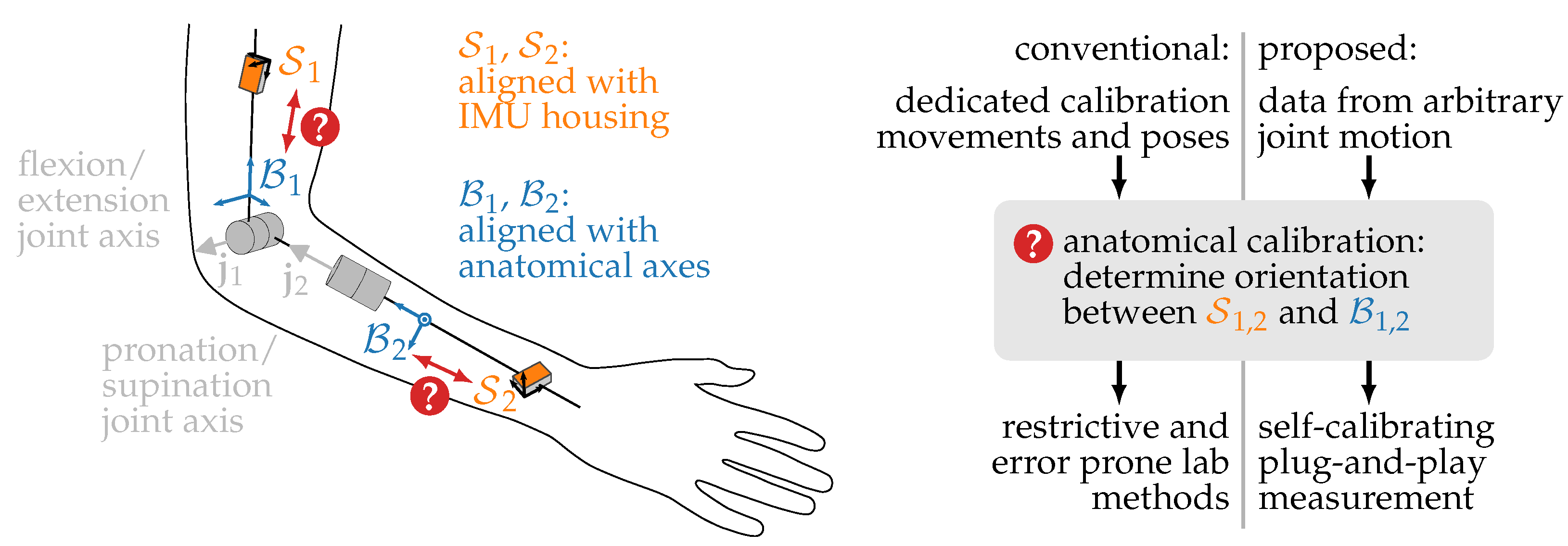 Sensors 22 09850 g001