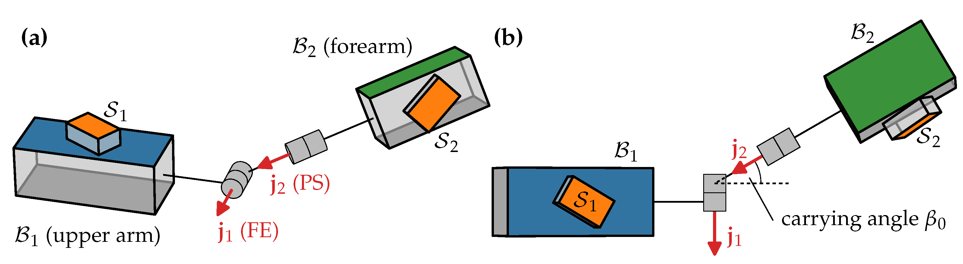 Sensors 22 09850 g003