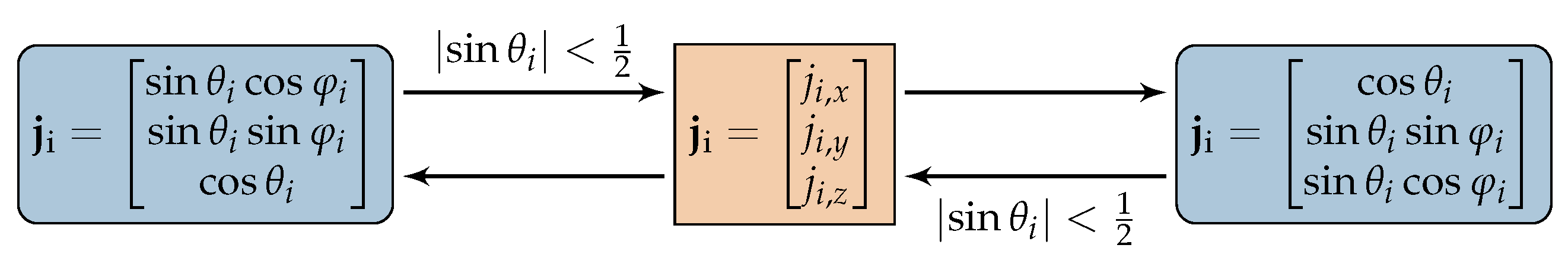 Sensors 22 09850 g004