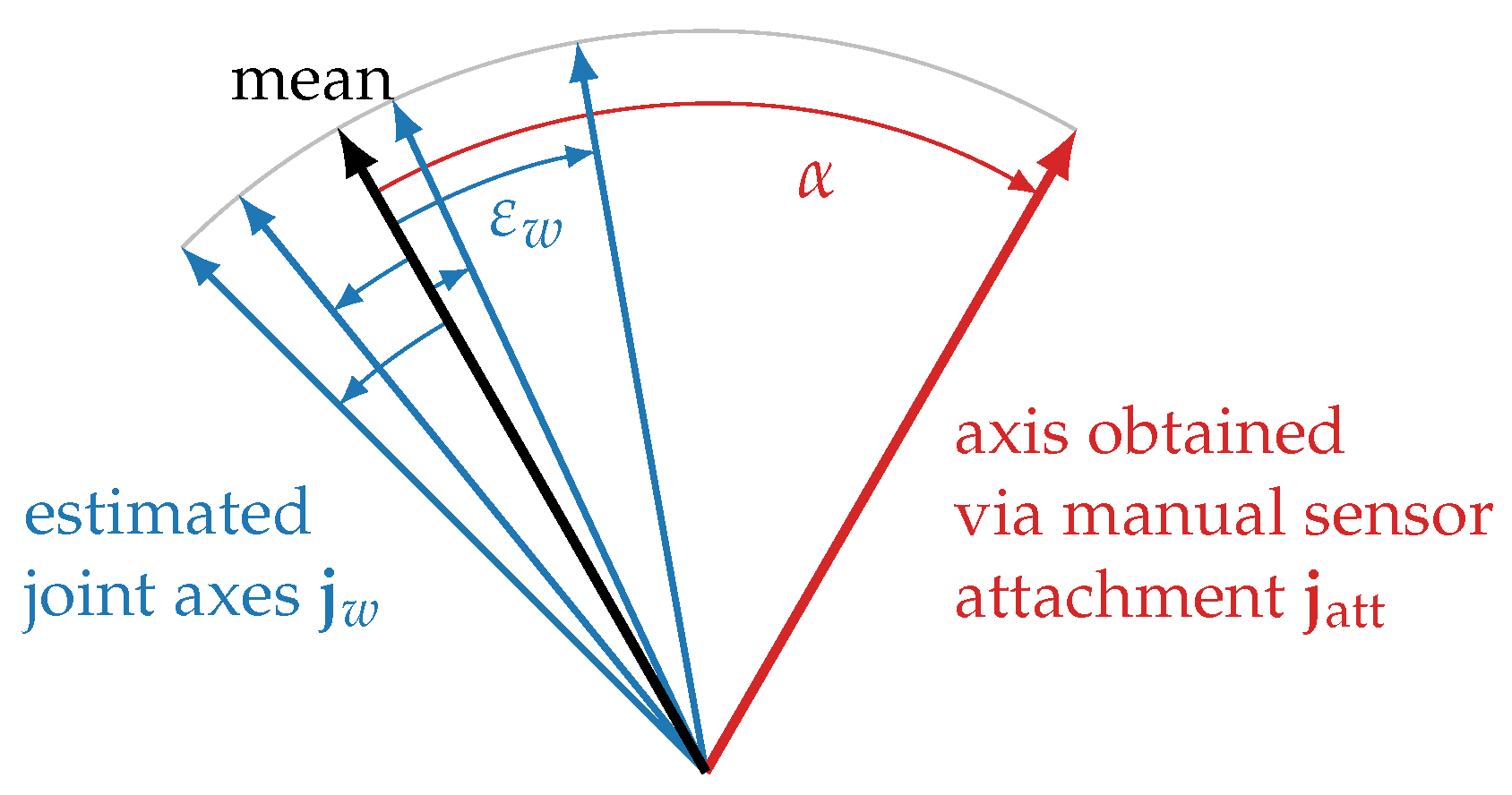 Sensors 22 09850 g005
