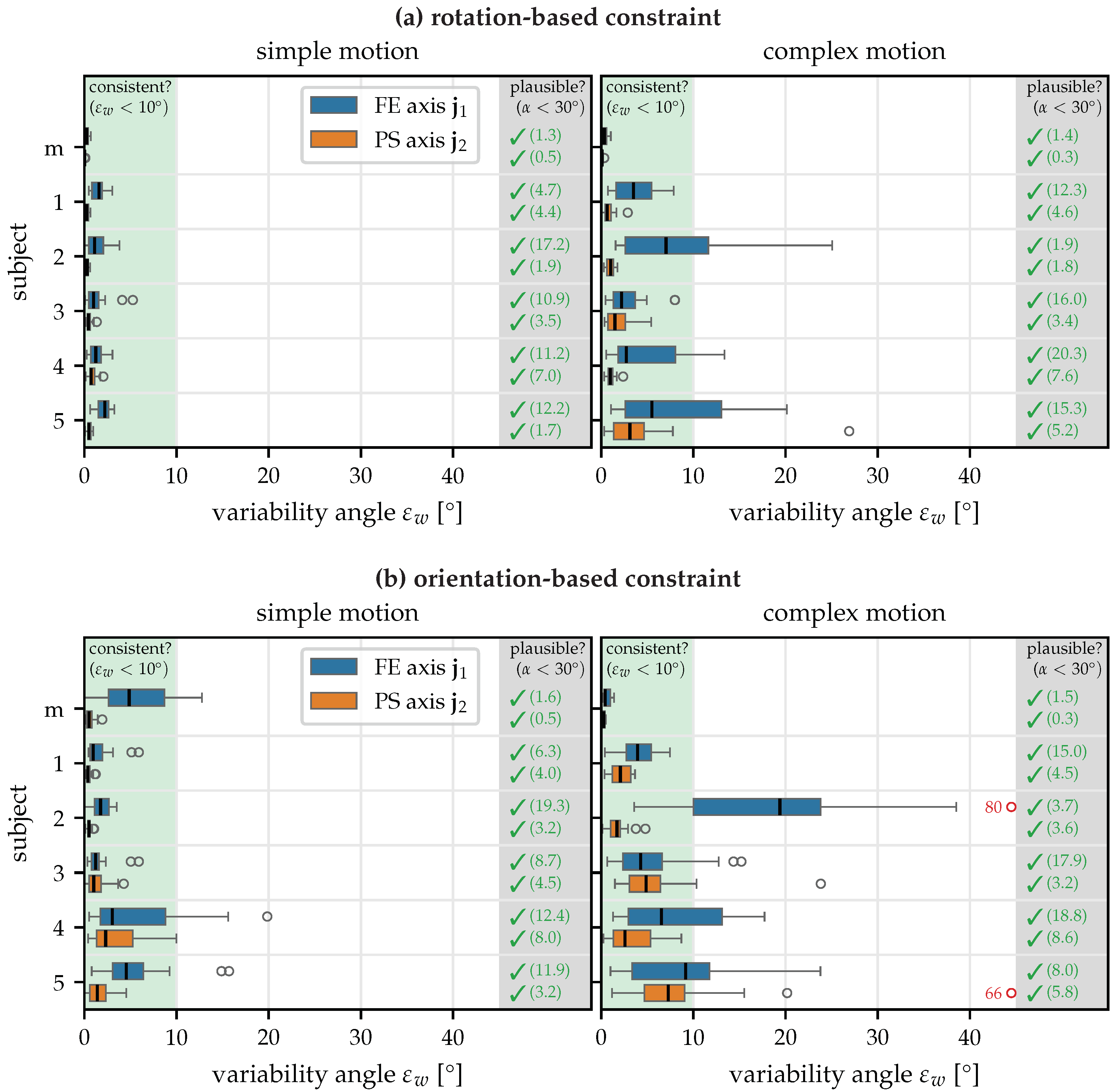 Sensors 22 09850 g006