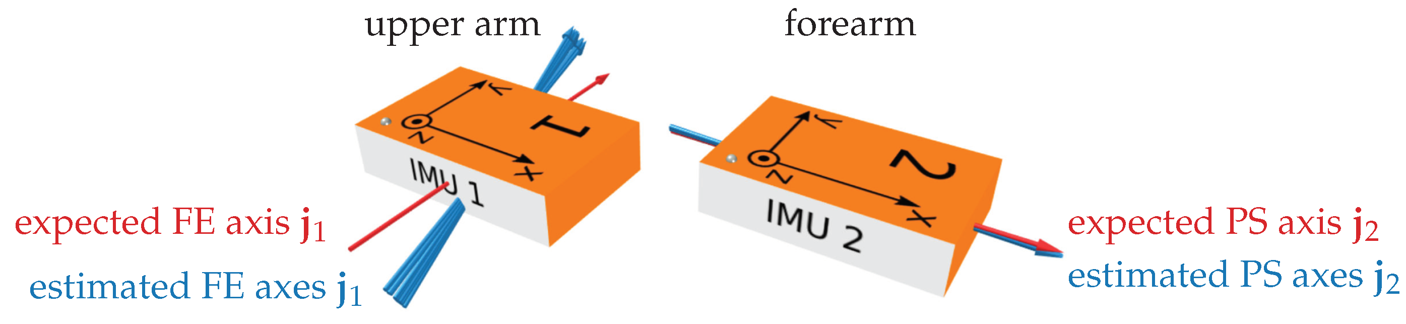 Sensors 22 09850 g007