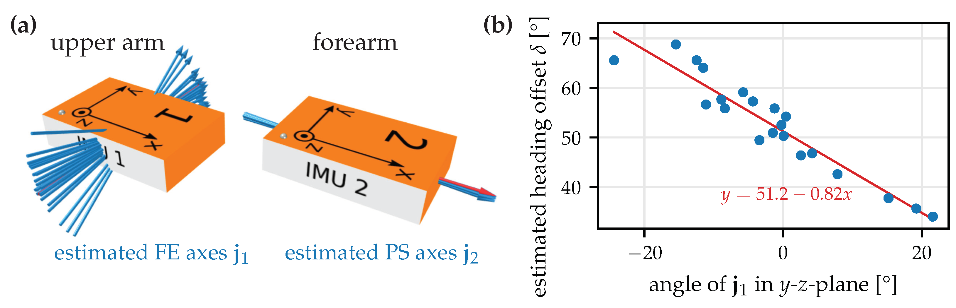 Sensors 22 09850 g008