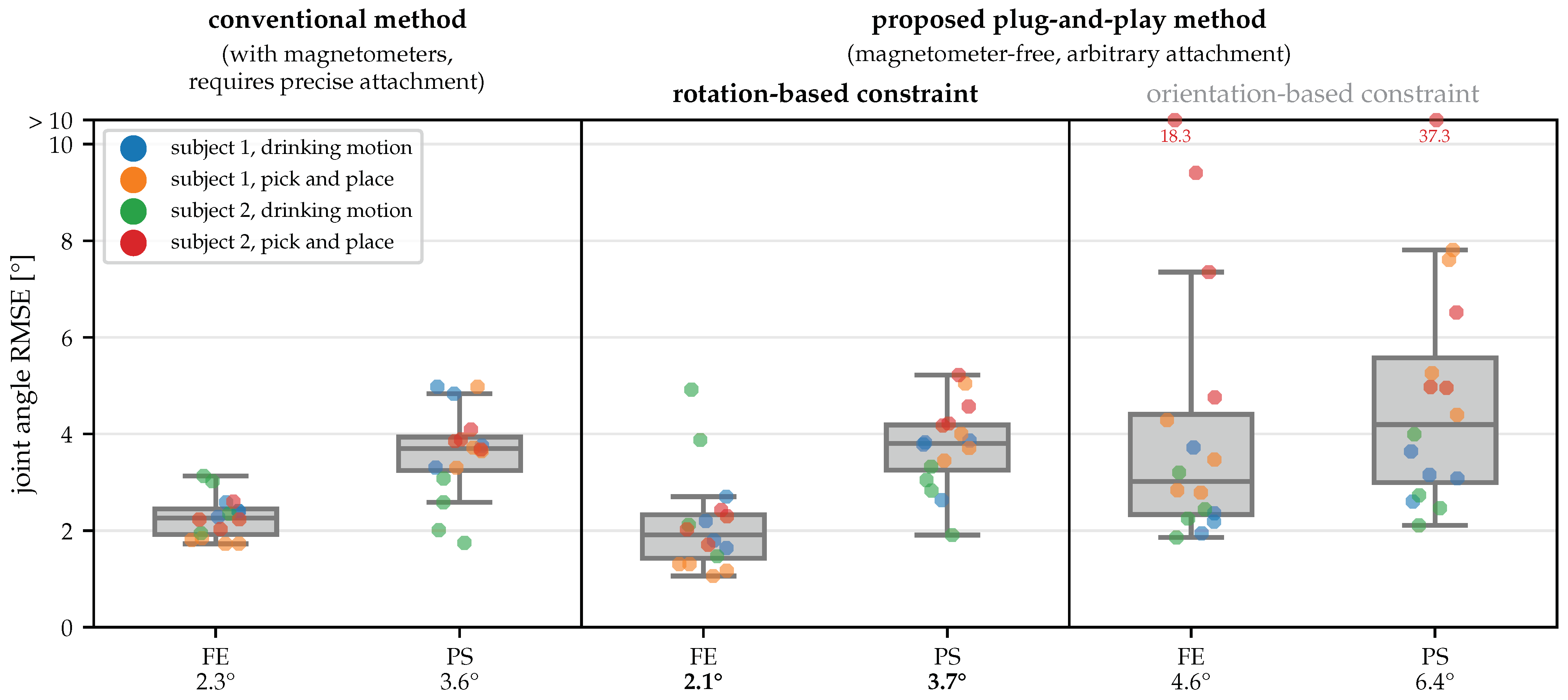 Sensors 22 09850 g009