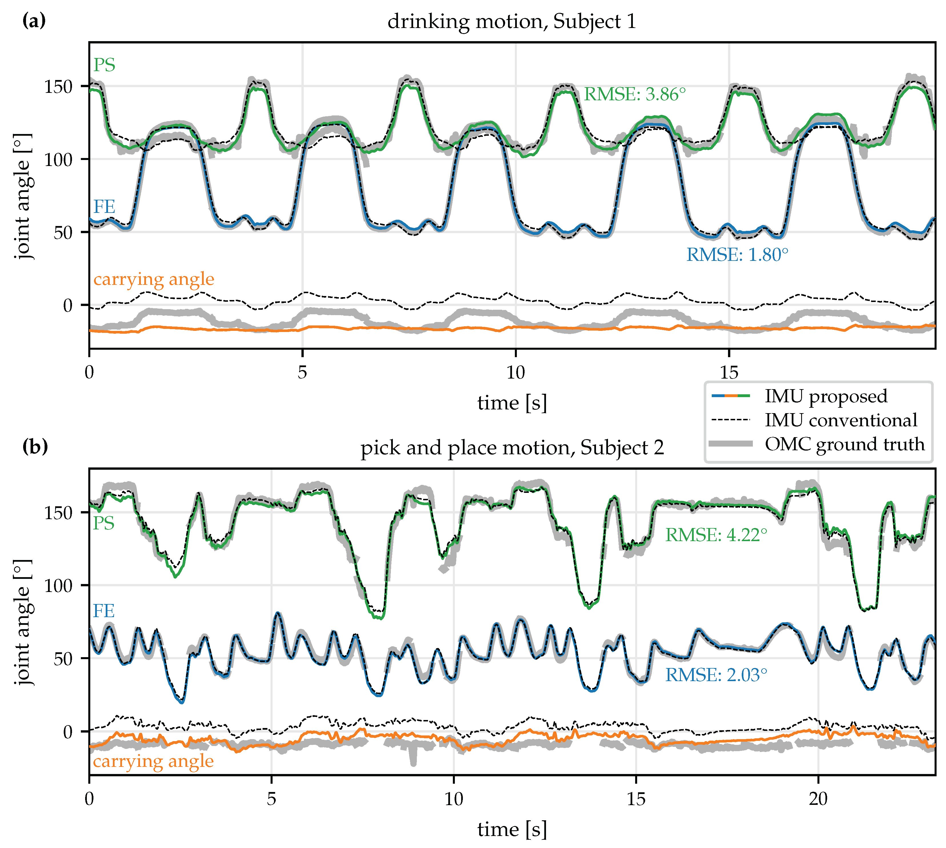 Sensors 22 09850 g010