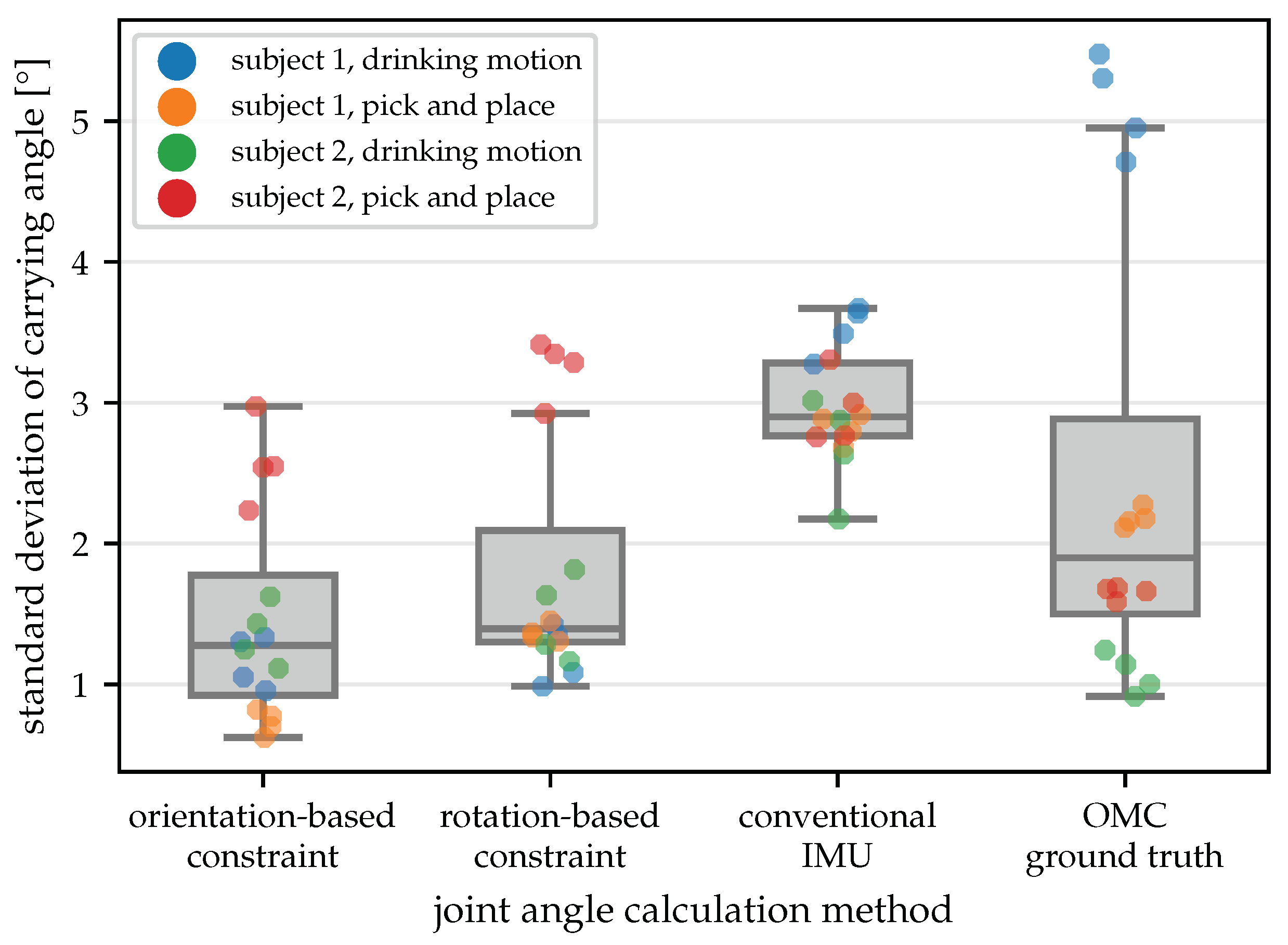 Sensors 22 09850 g011