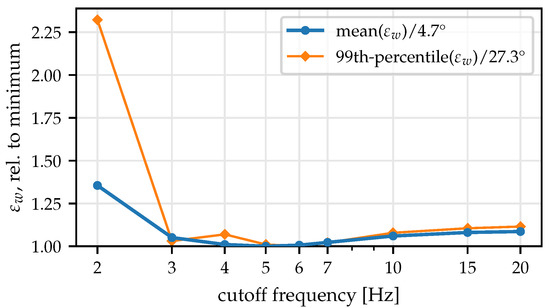 Sensors 22 09850 g0a1